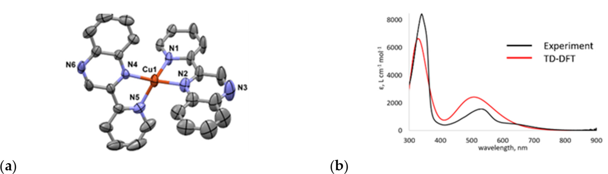 Catalysts 10 01302 g001 Catalysts 10 01302 g001