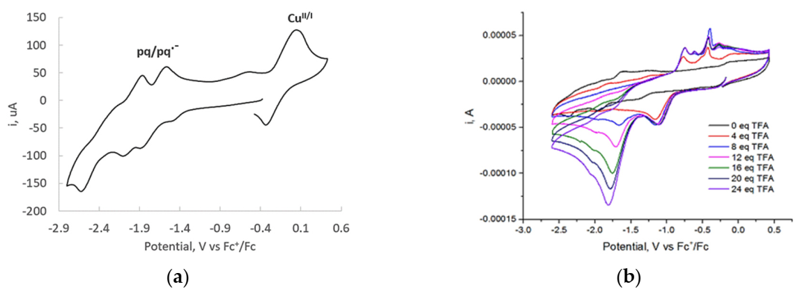 Catalysts 10 01302 g003 Catalysts 10 01302 g003