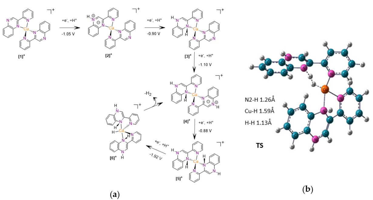 Catalysts 10 01302 g006 Catalysts 10 01302 g006