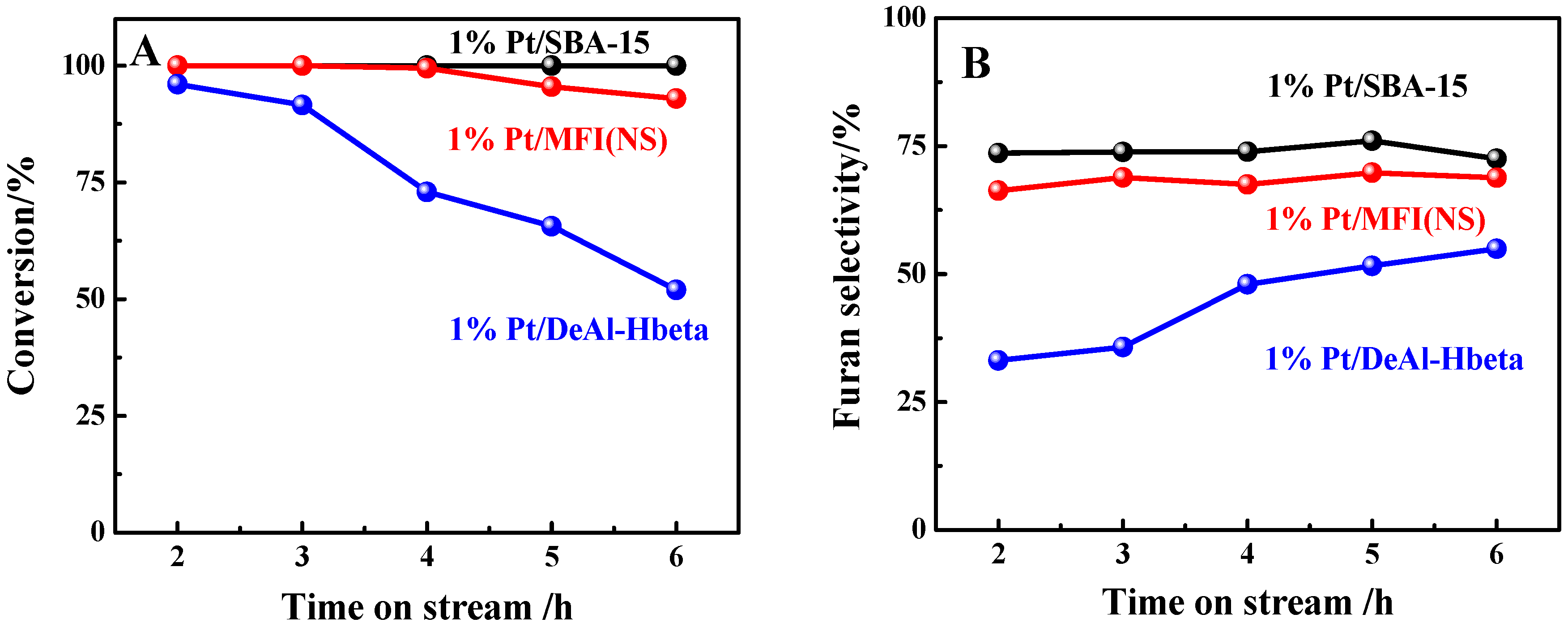 Catalysts 10 01304 g002