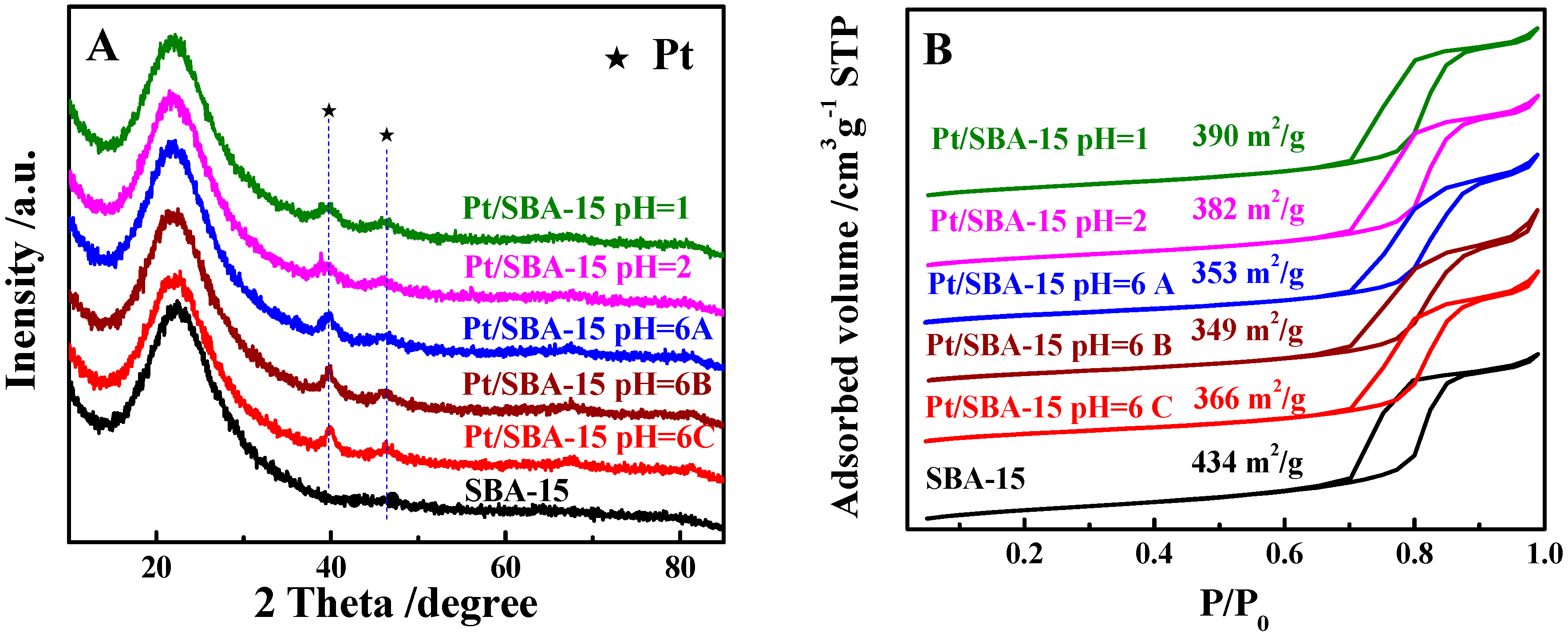 Catalysts 10 01304 g003