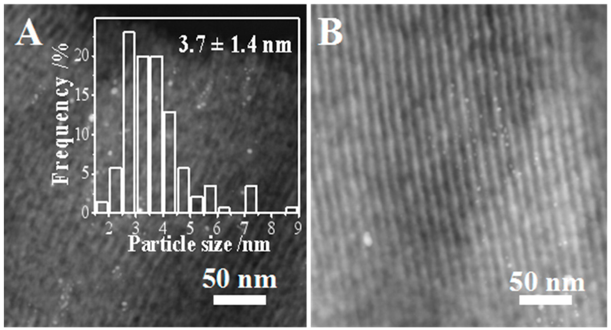 Catalysts 10 01304 g008
