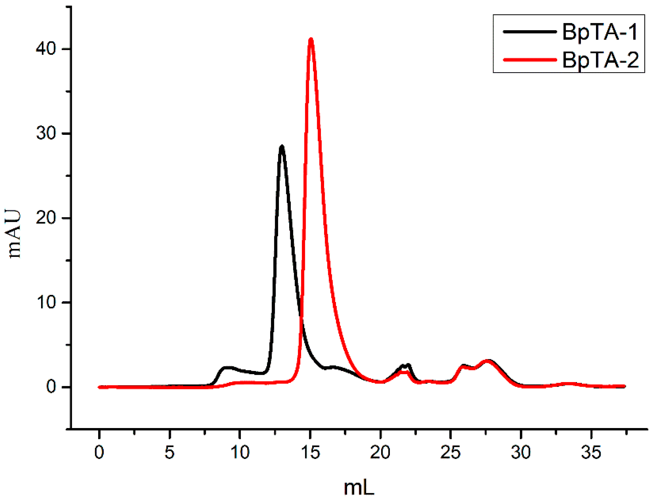 Catalysts 10 01308 g004