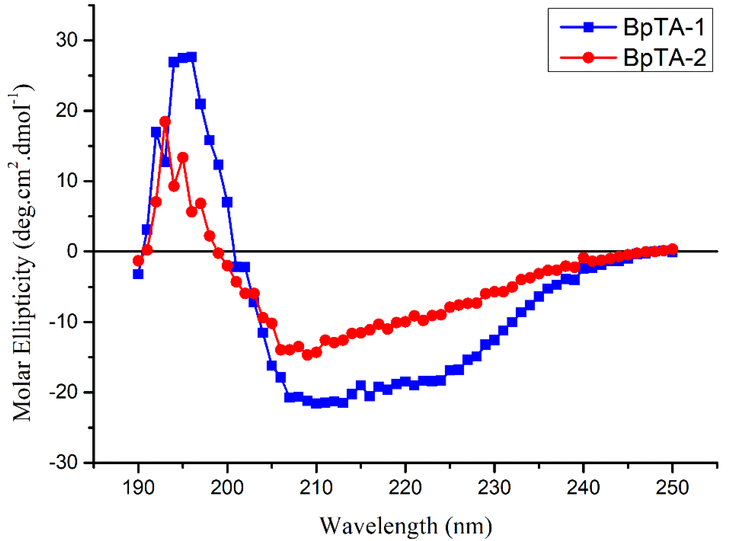 Catalysts 10 01308 g005