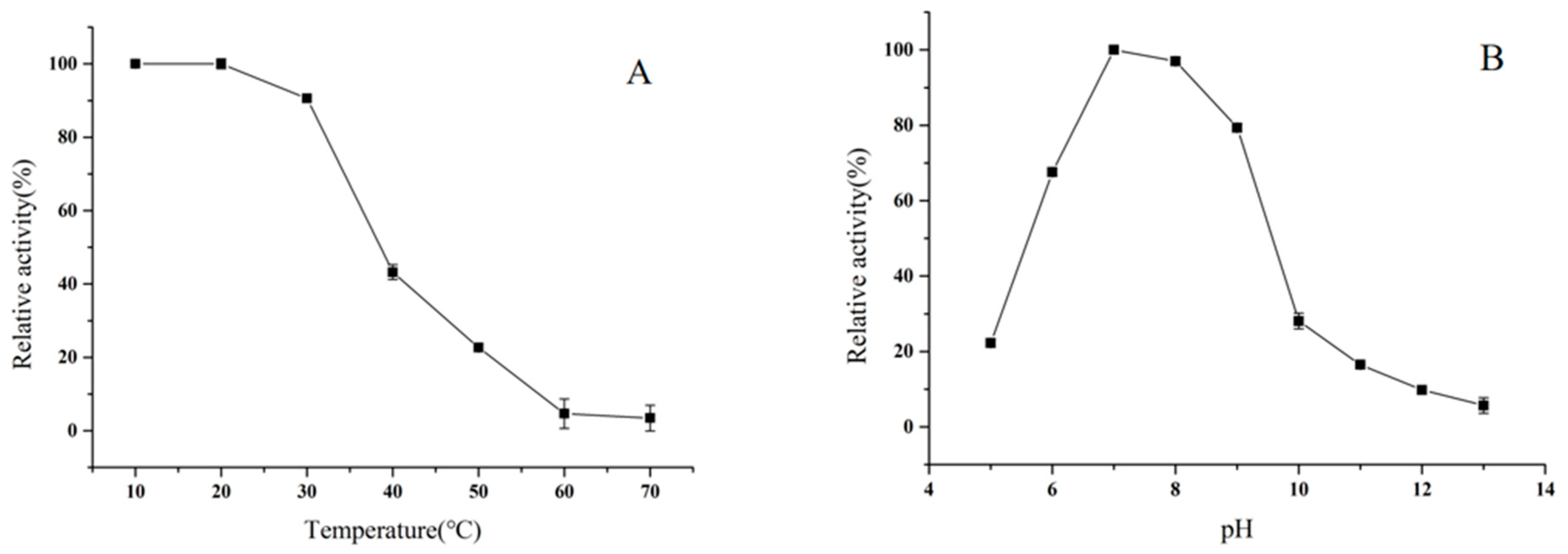 Catalysts 10 01308 g008