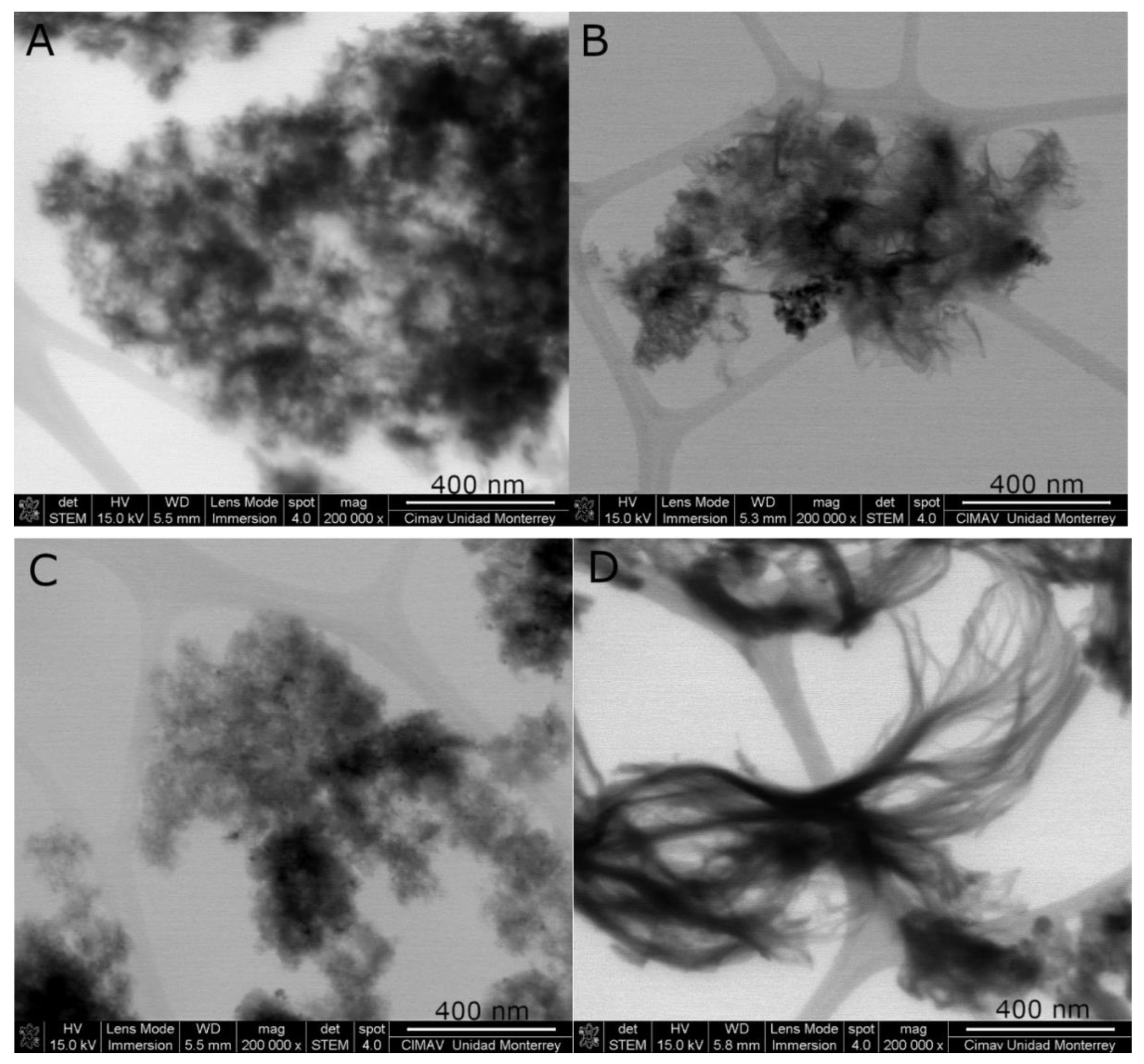 Catalysts 10 01311 g002