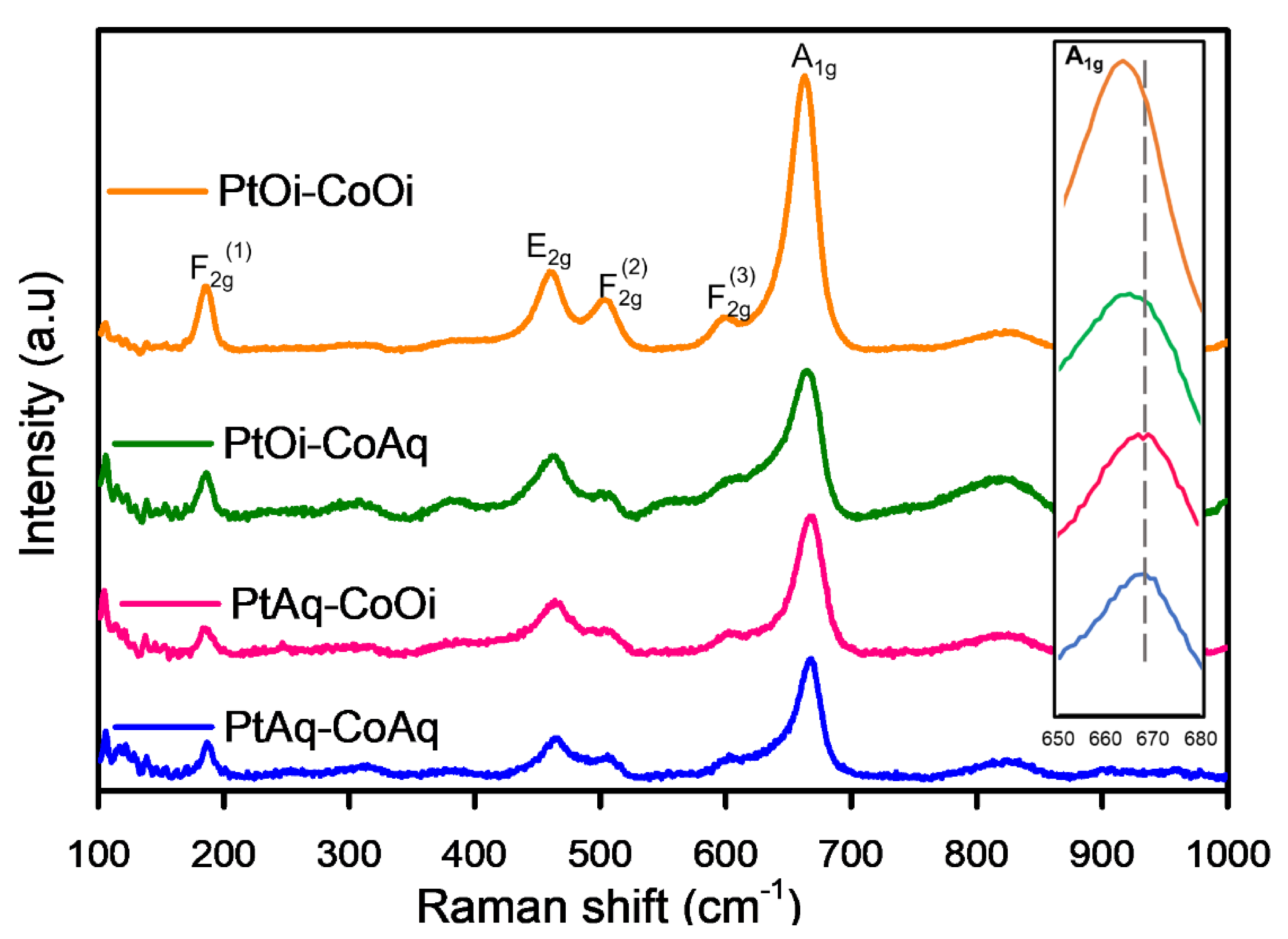 Catalysts 10 01311 g004