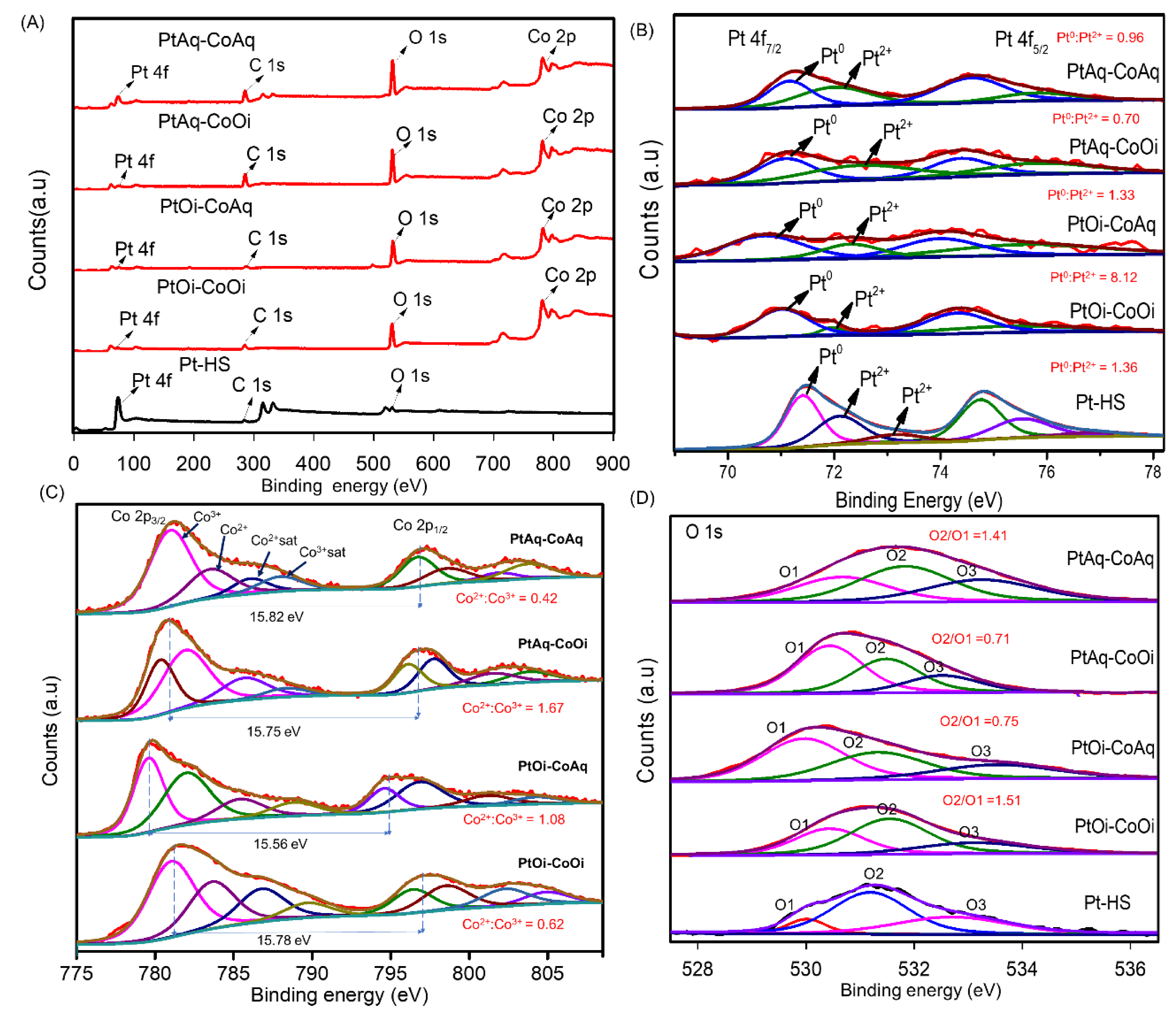 Catalysts 10 01311 g005