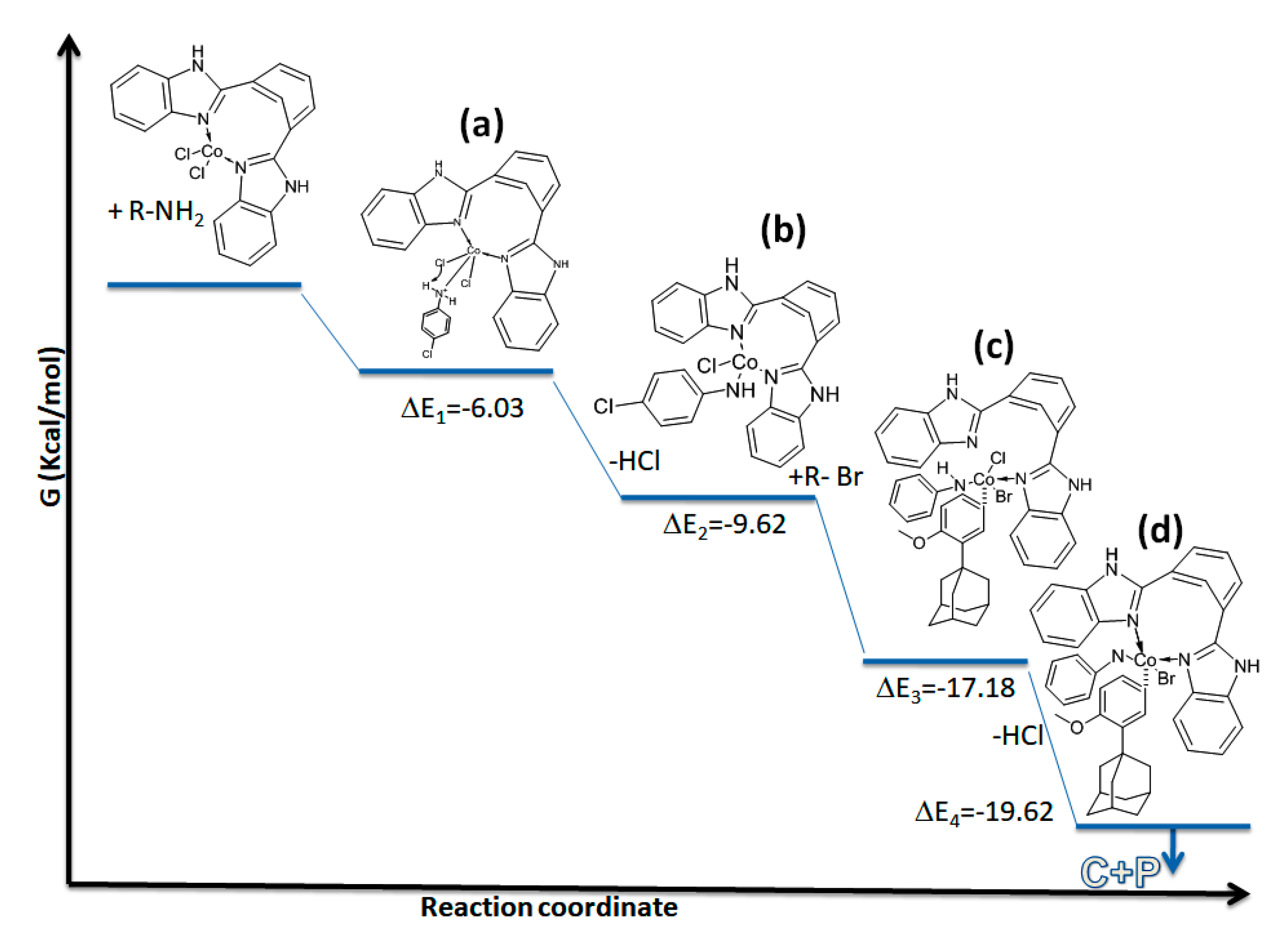 Catalysts 10 01315 g005 Catalysts 10 01315 g005