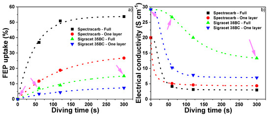 Catalysts 10 01319 g001a Catalysts 10 01319 g001a