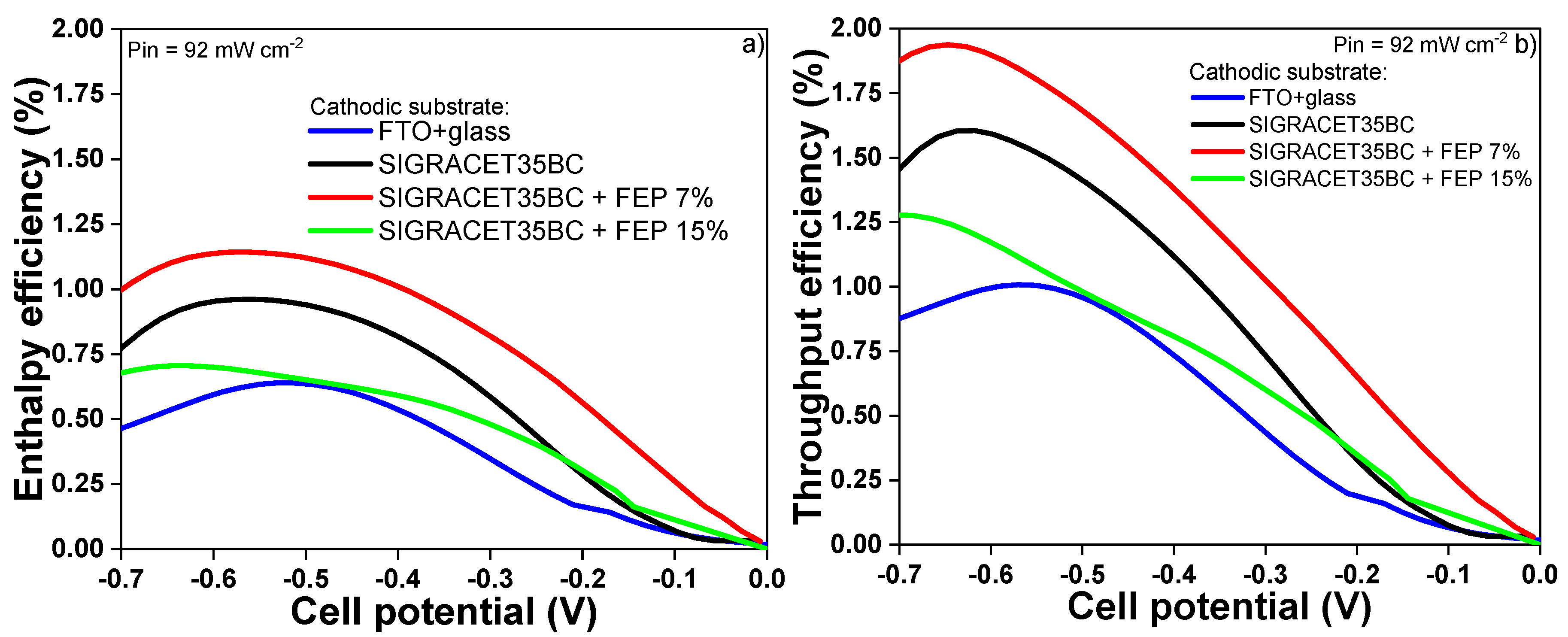 Catalysts 10 01319 g007 Catalysts 10 01319 g007