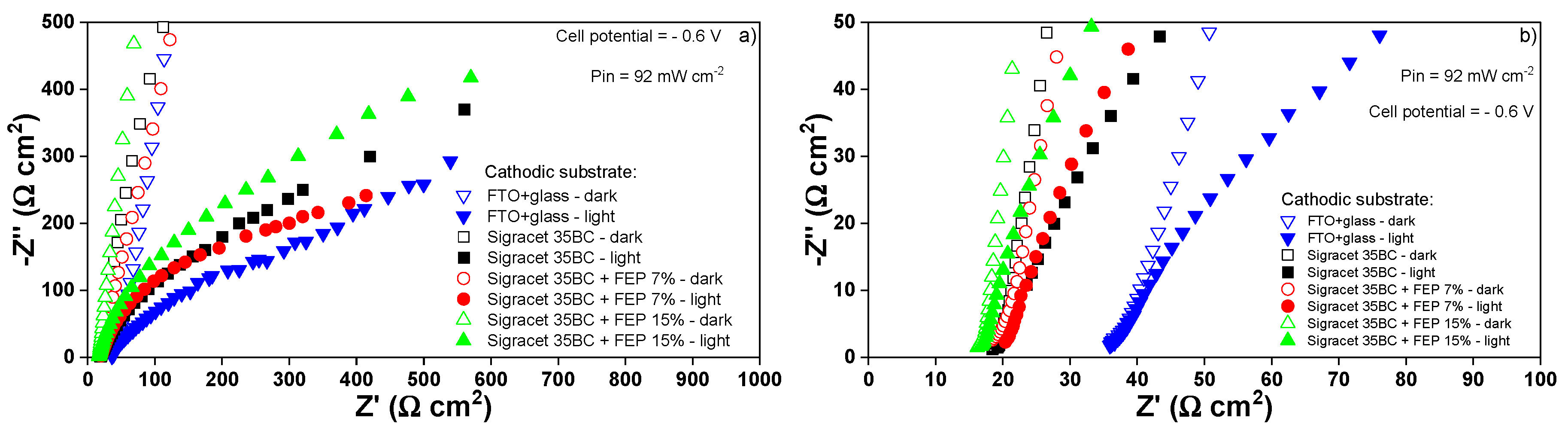 Catalysts 10 01319 g008 Catalysts 10 01319 g008
