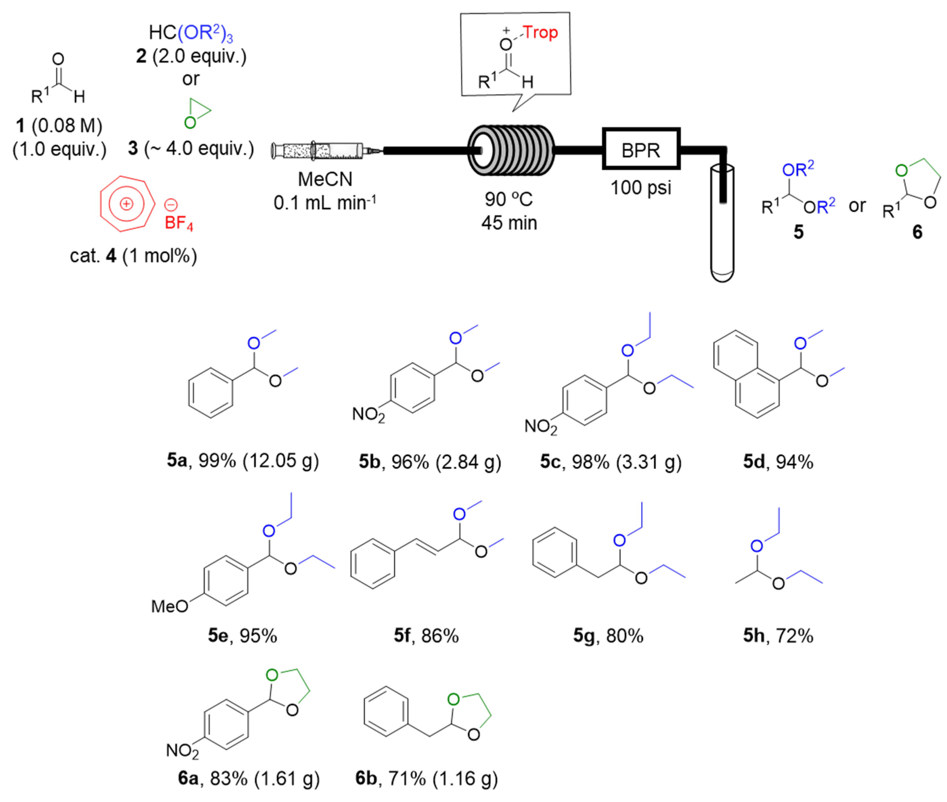 Catalysts 10 01321 g001