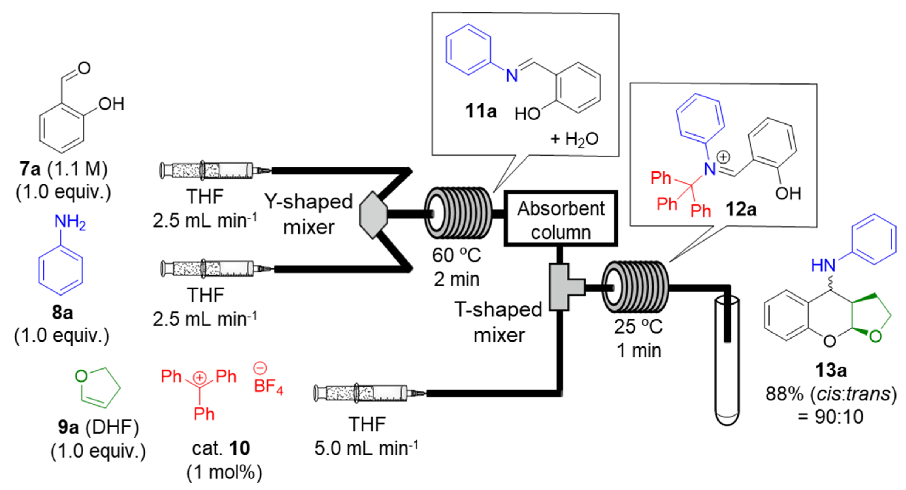 Catalysts 10 01321 g002