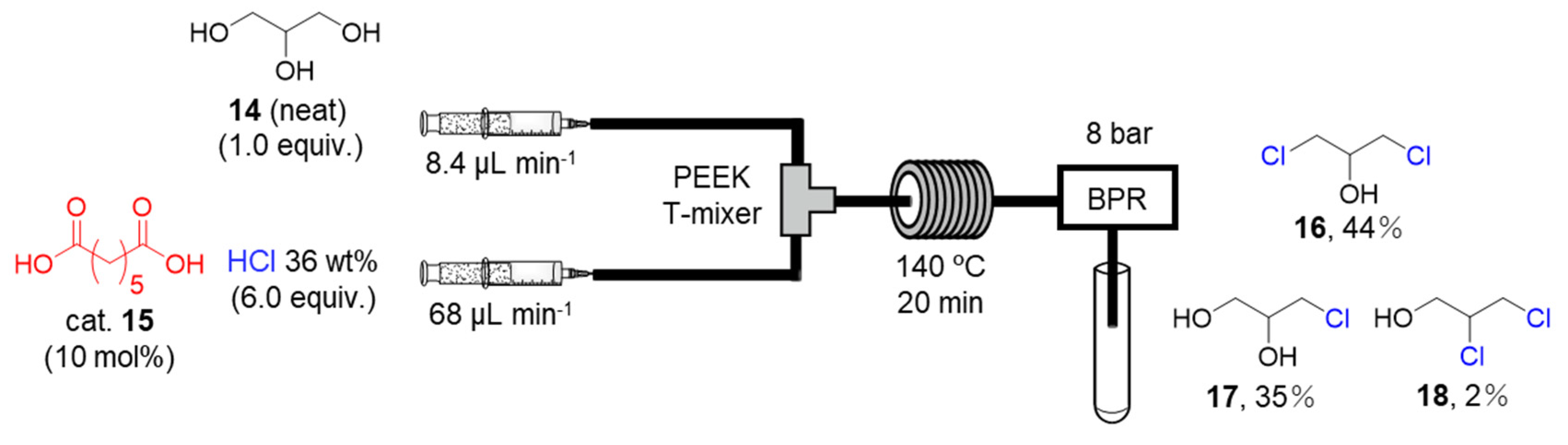 Catalysts 10 01321 g003