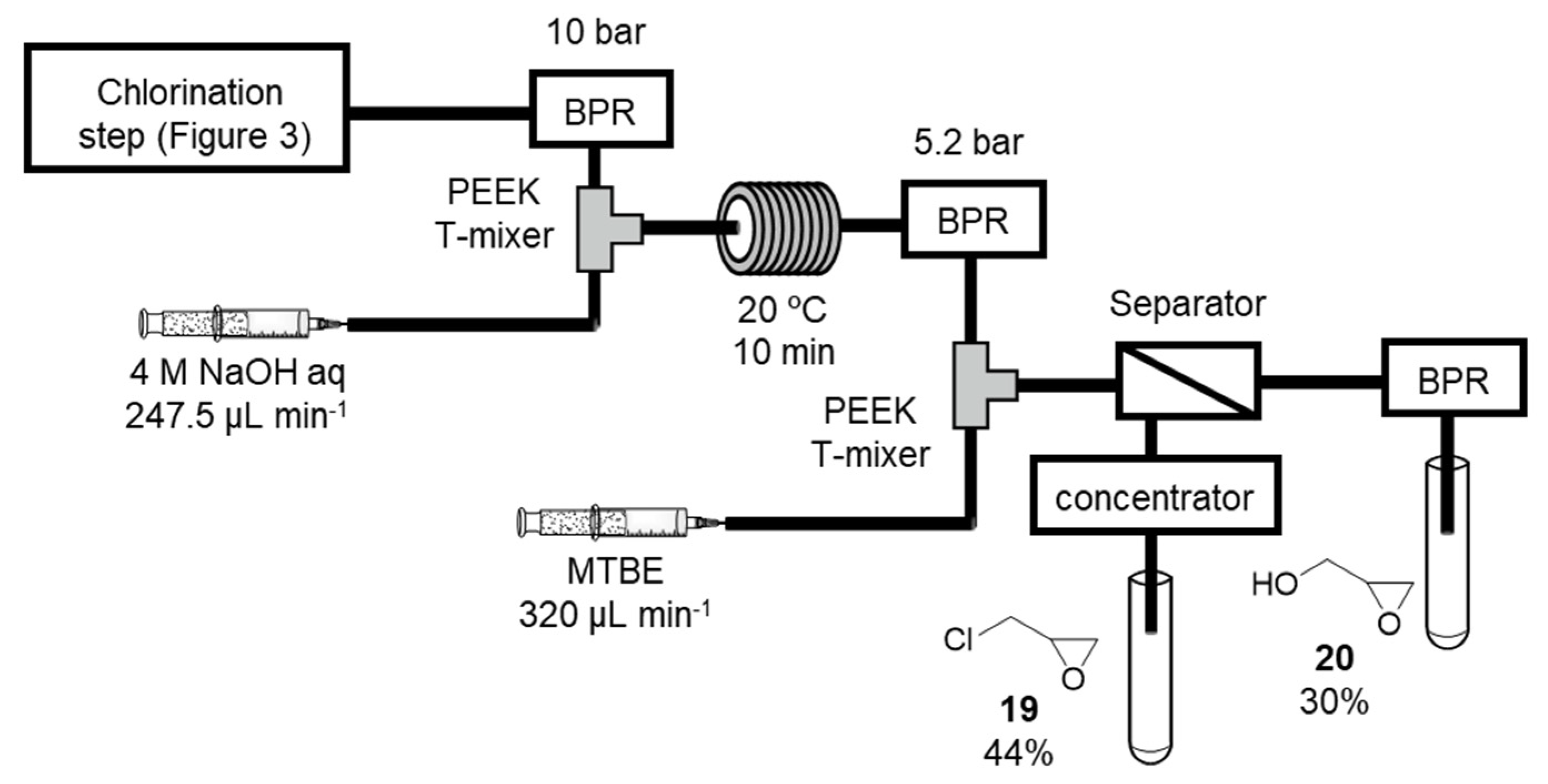 Catalysts 10 01321 g004