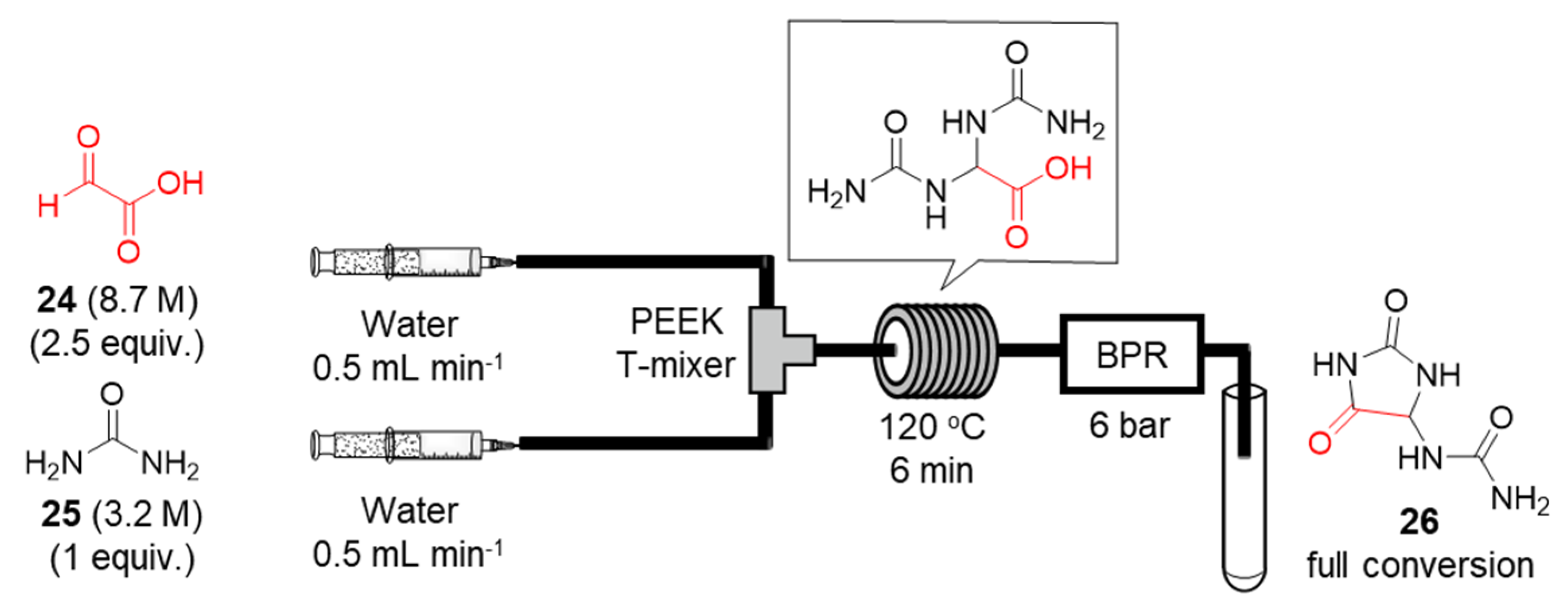 Catalysts 10 01321 g006