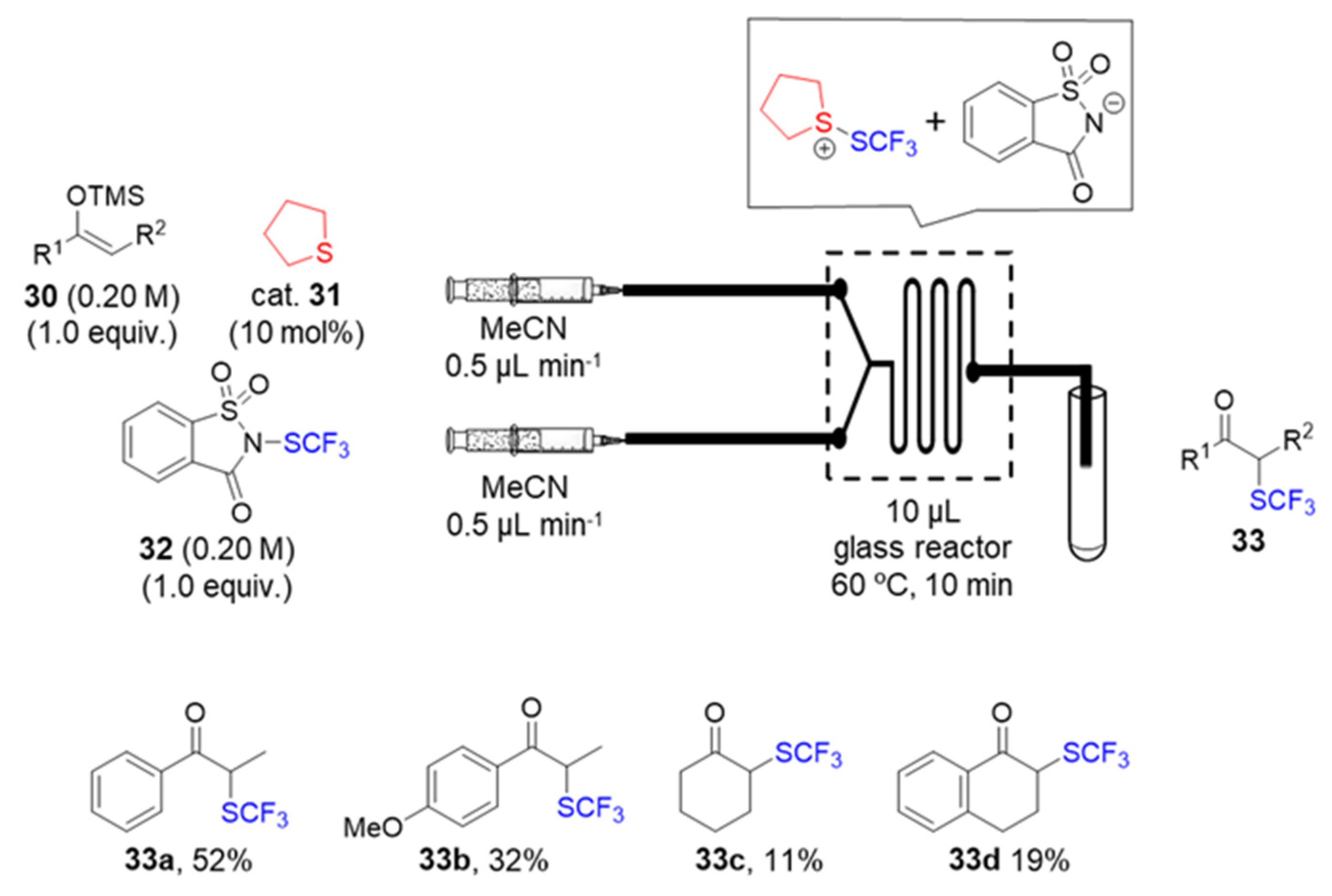 Catalysts 10 01321 g008