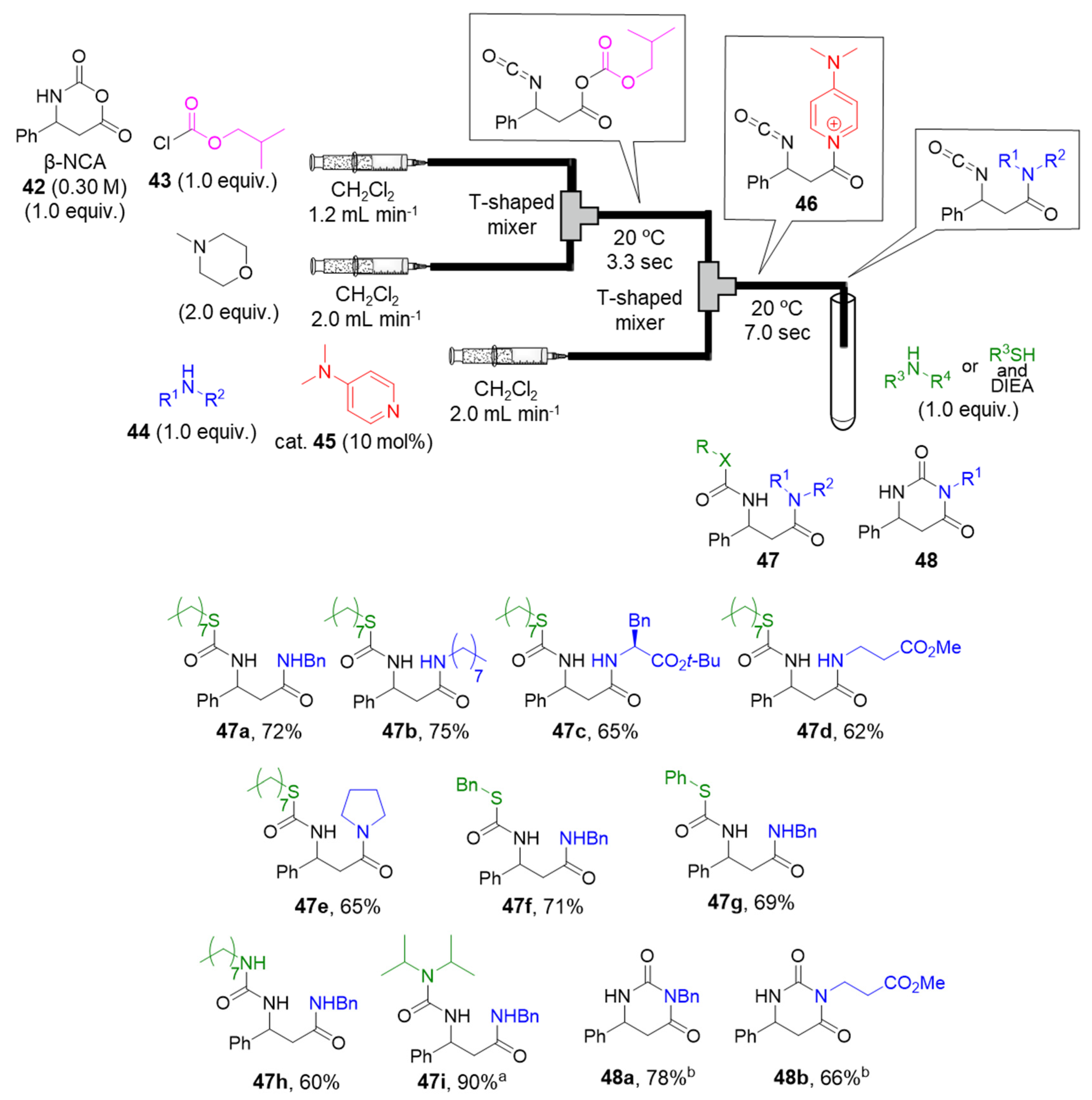 Catalysts 10 01321 g011