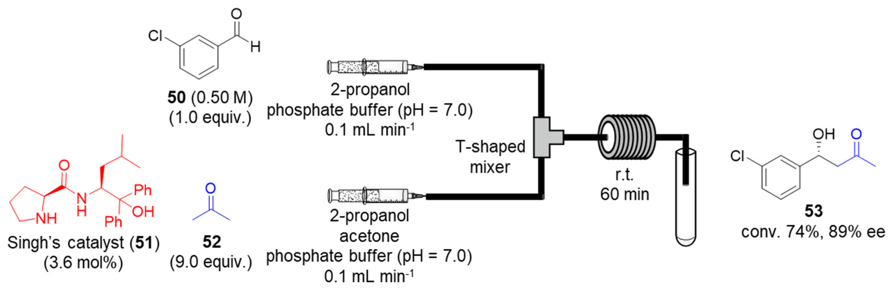 Catalysts 10 01321 g013