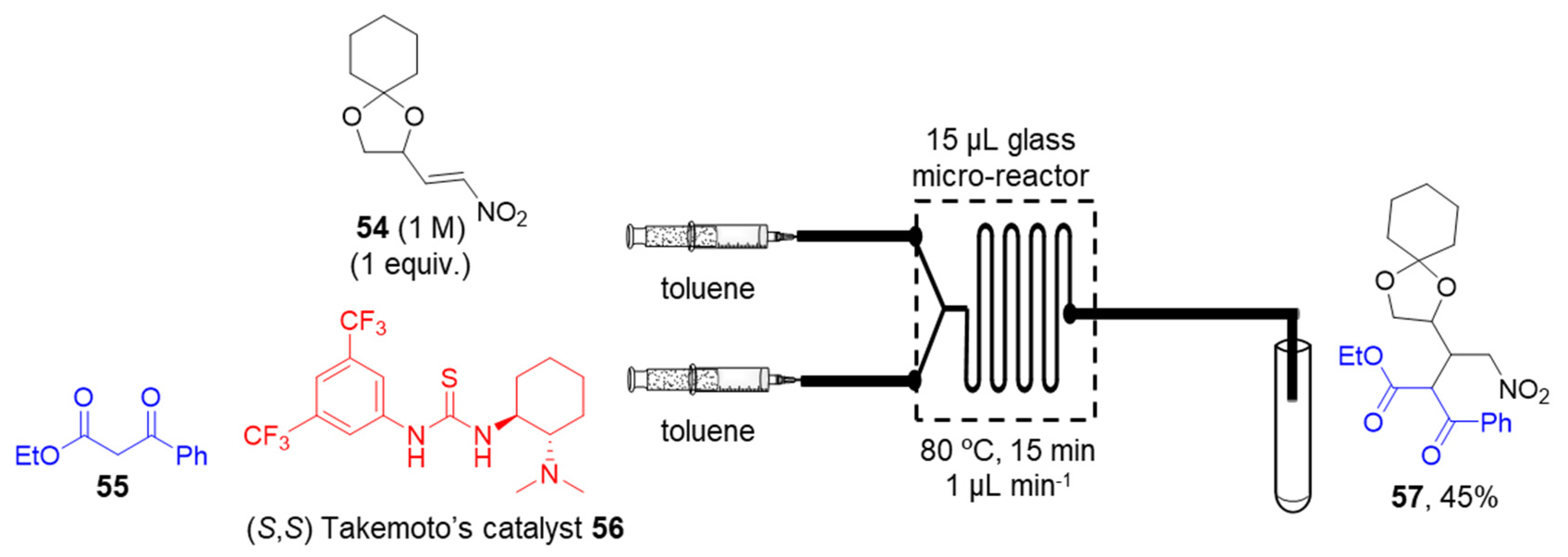 Catalysts 10 01321 g014