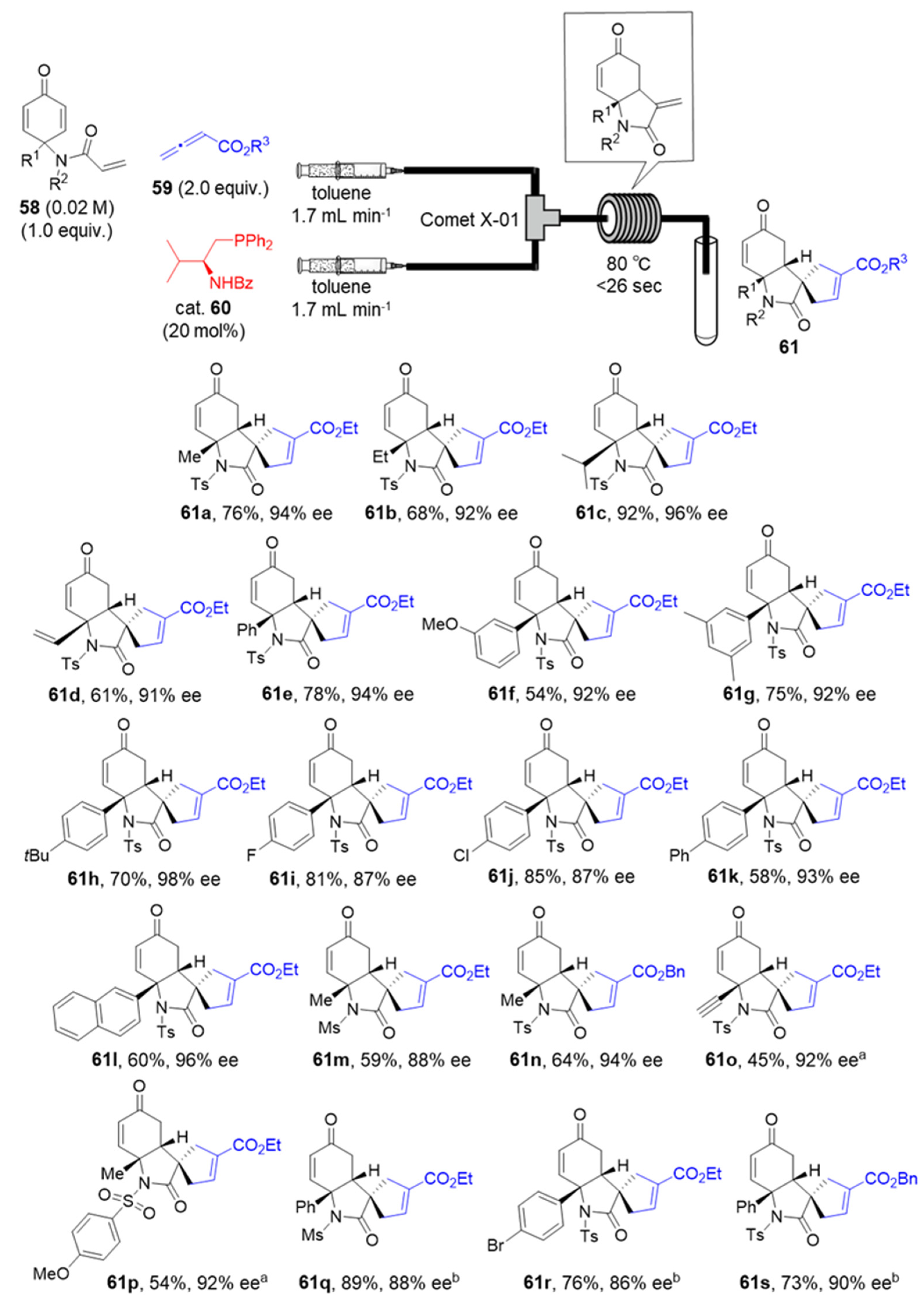 Catalysts 10 01321 g015
