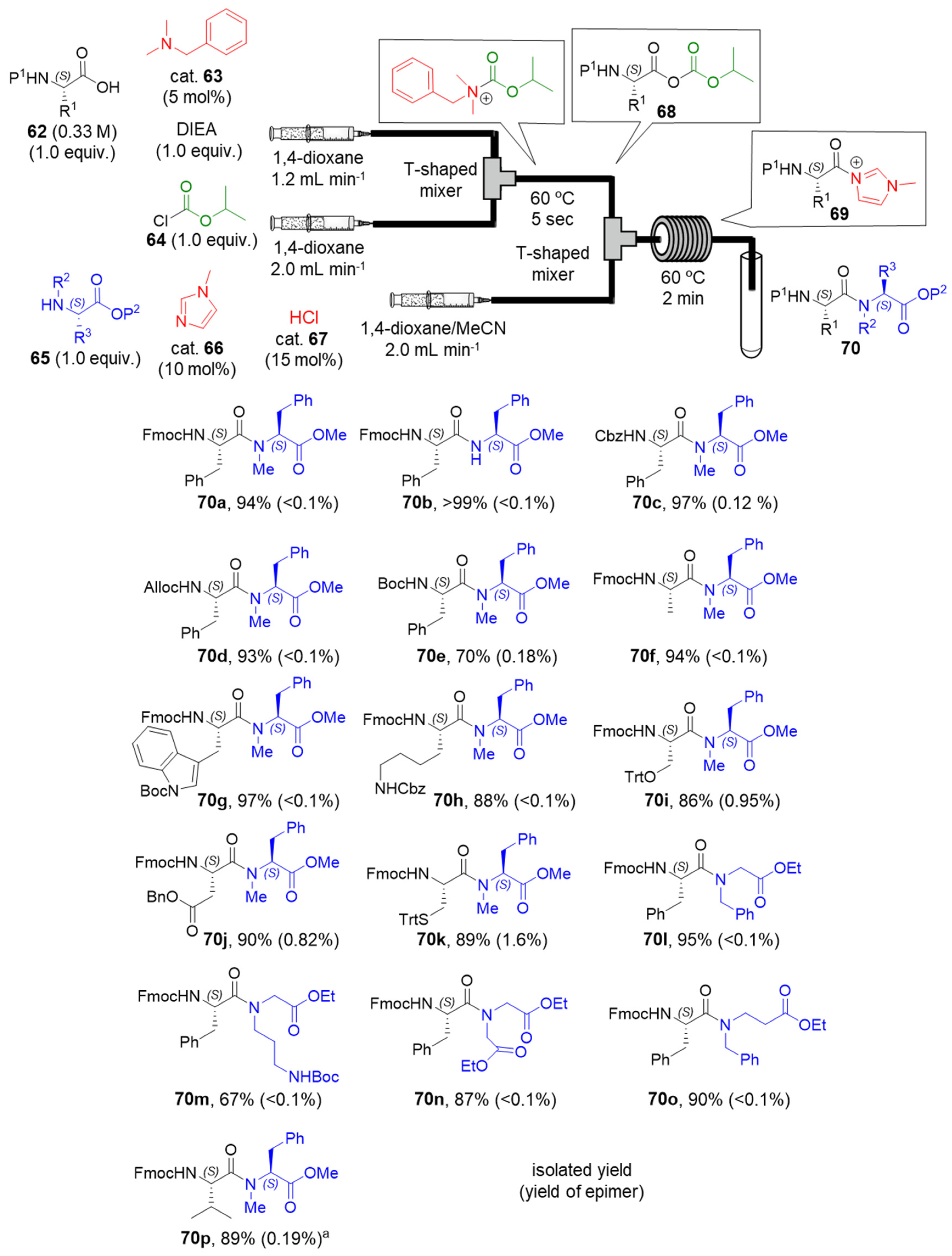 Catalysts 10 01321 g016