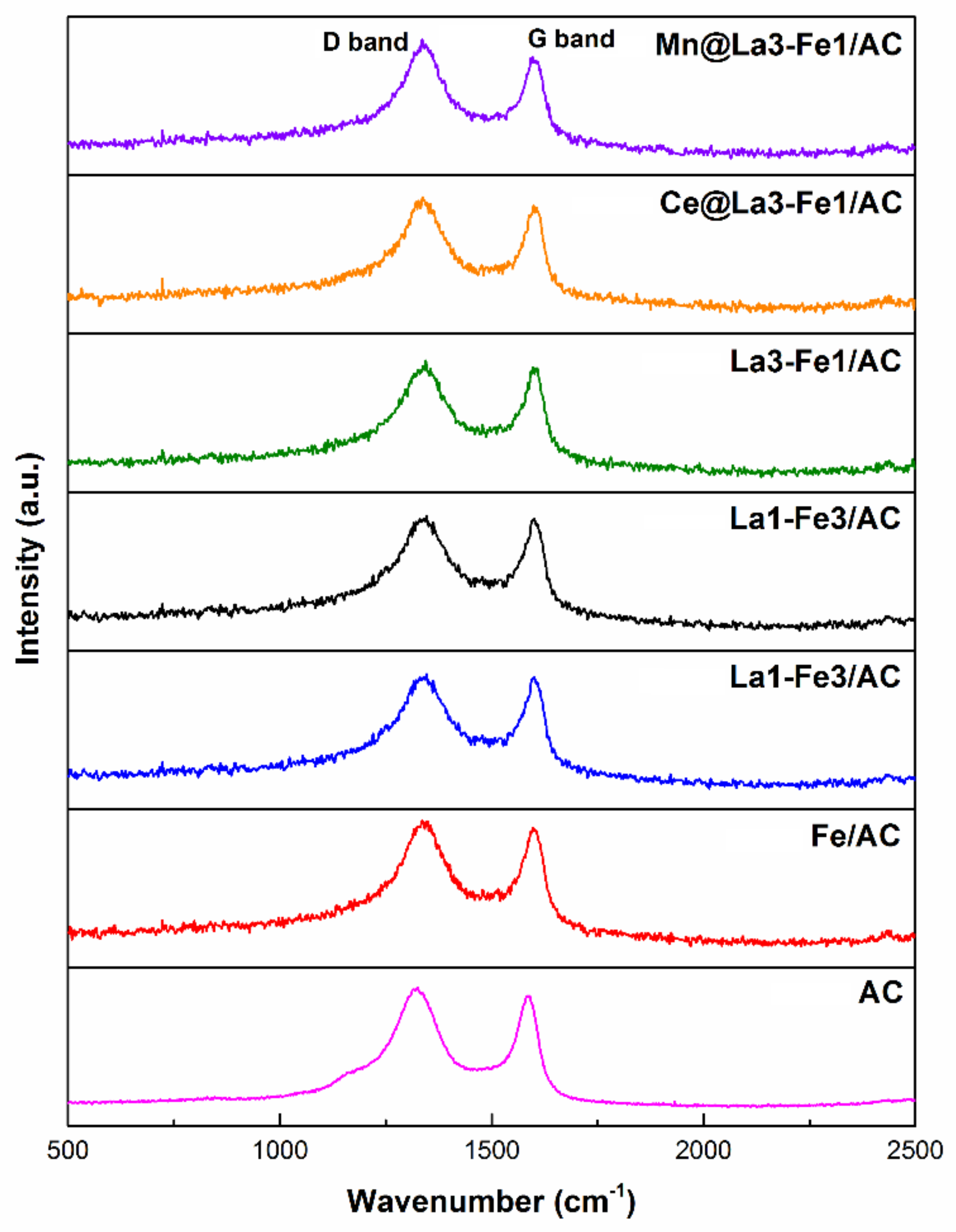 Catalysts 10 01322 g001