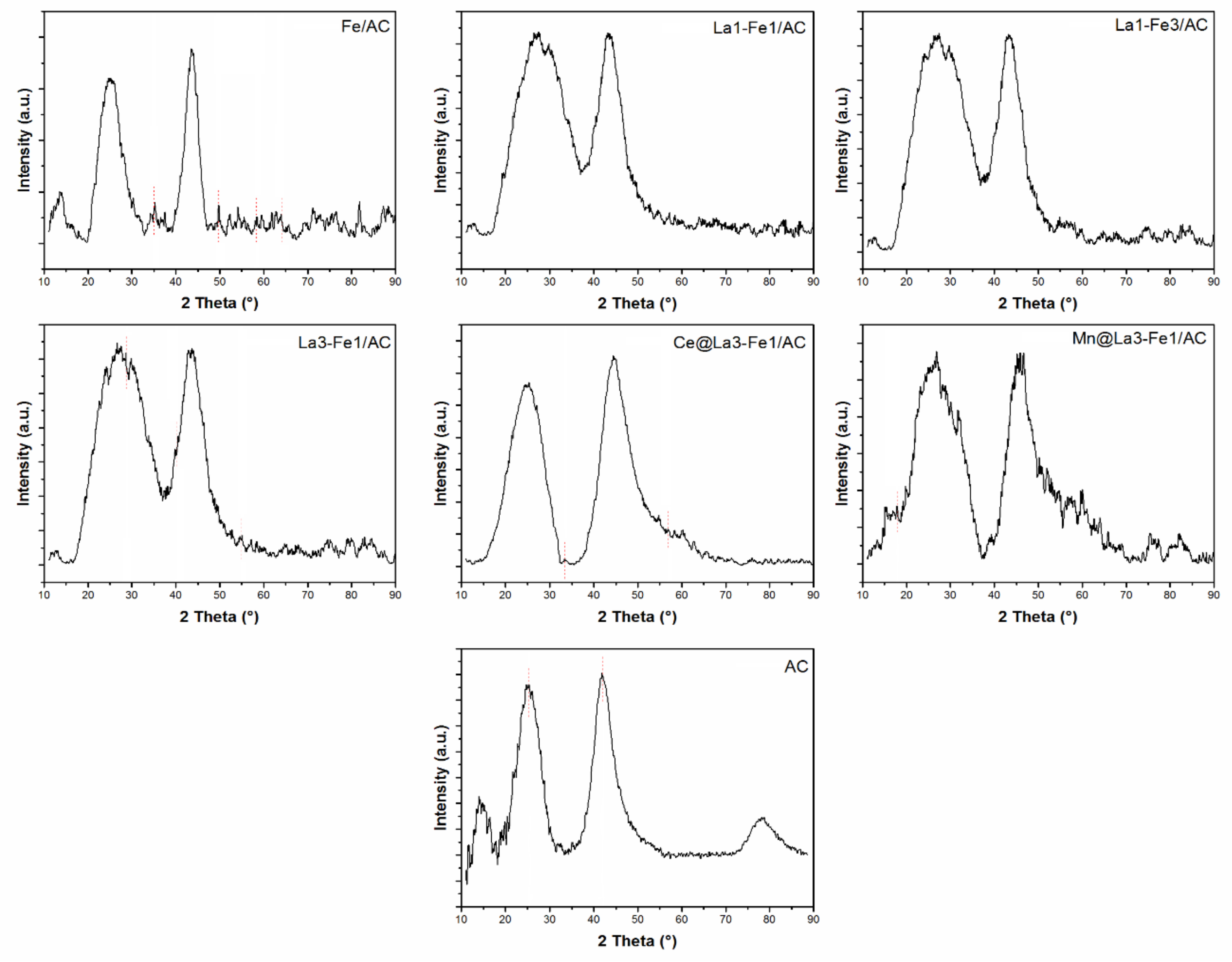 Catalysts 10 01322 g002