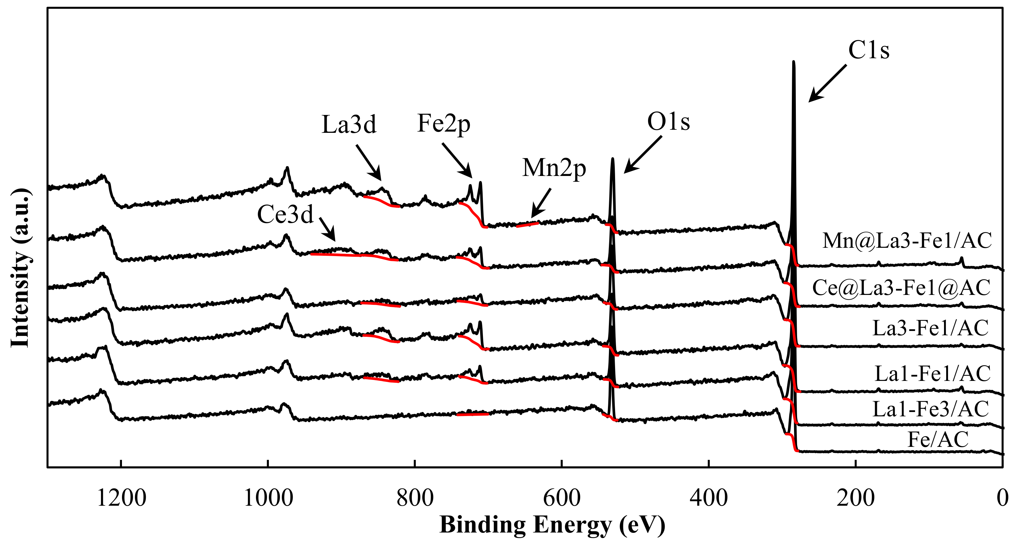 Catalysts 10 01322 g003