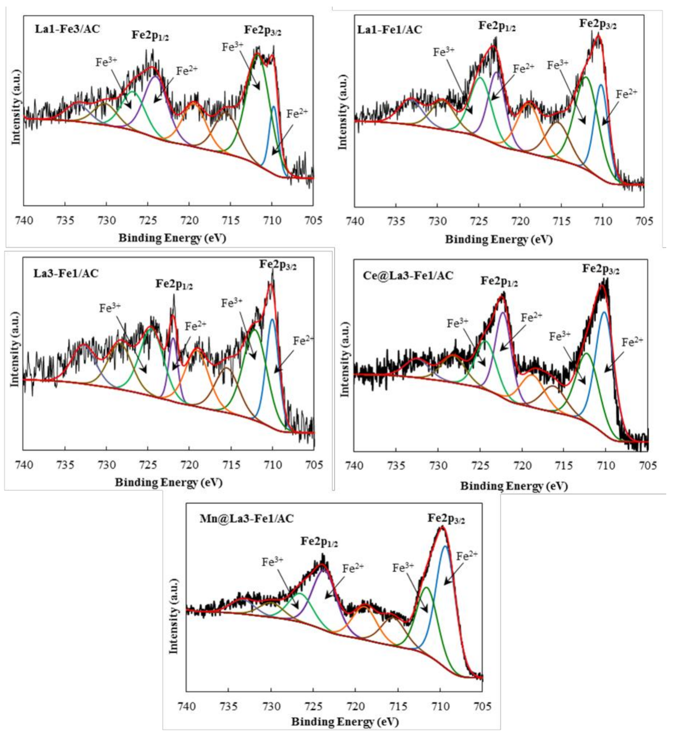 Catalysts 10 01322 g004