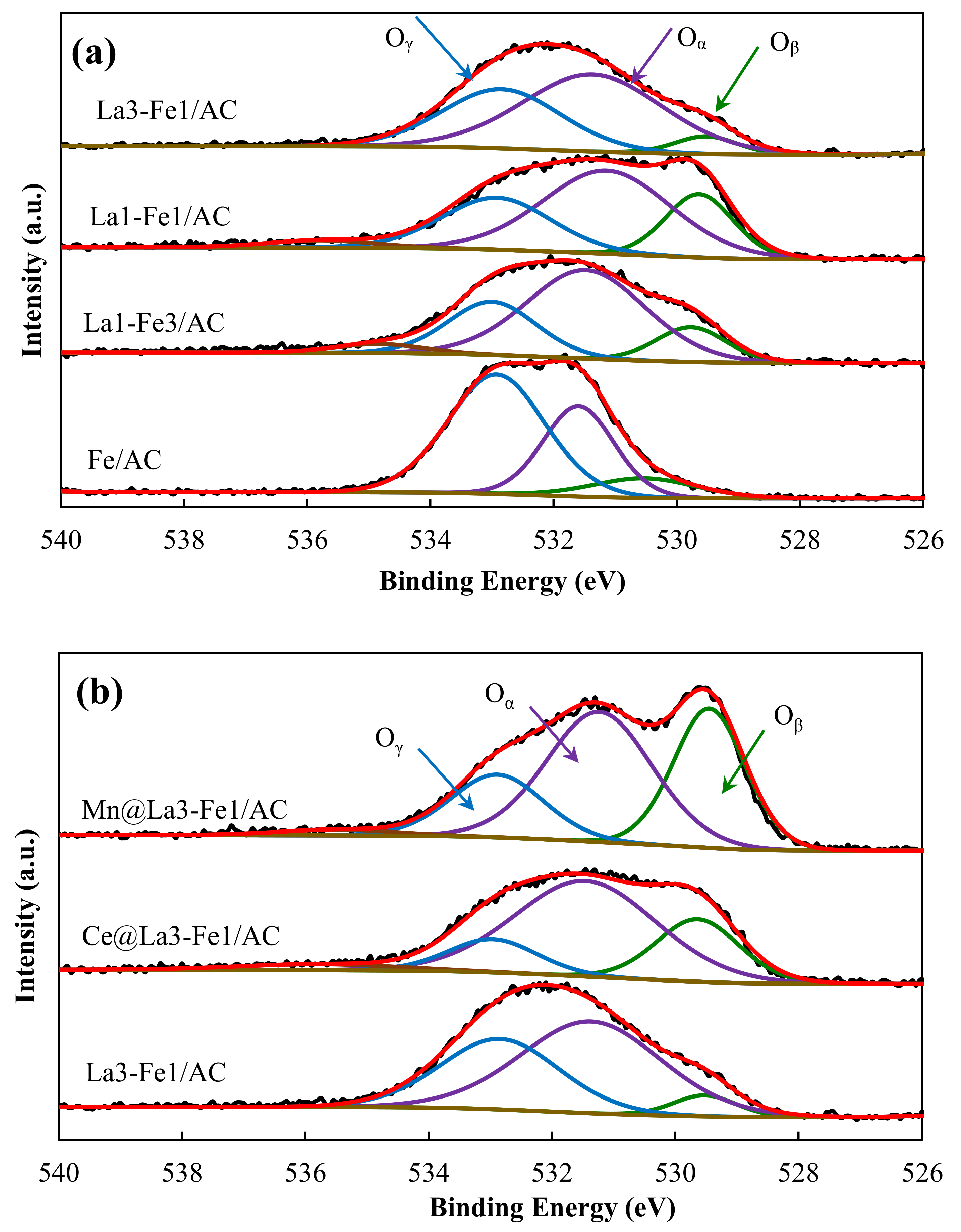 Catalysts 10 01322 g005