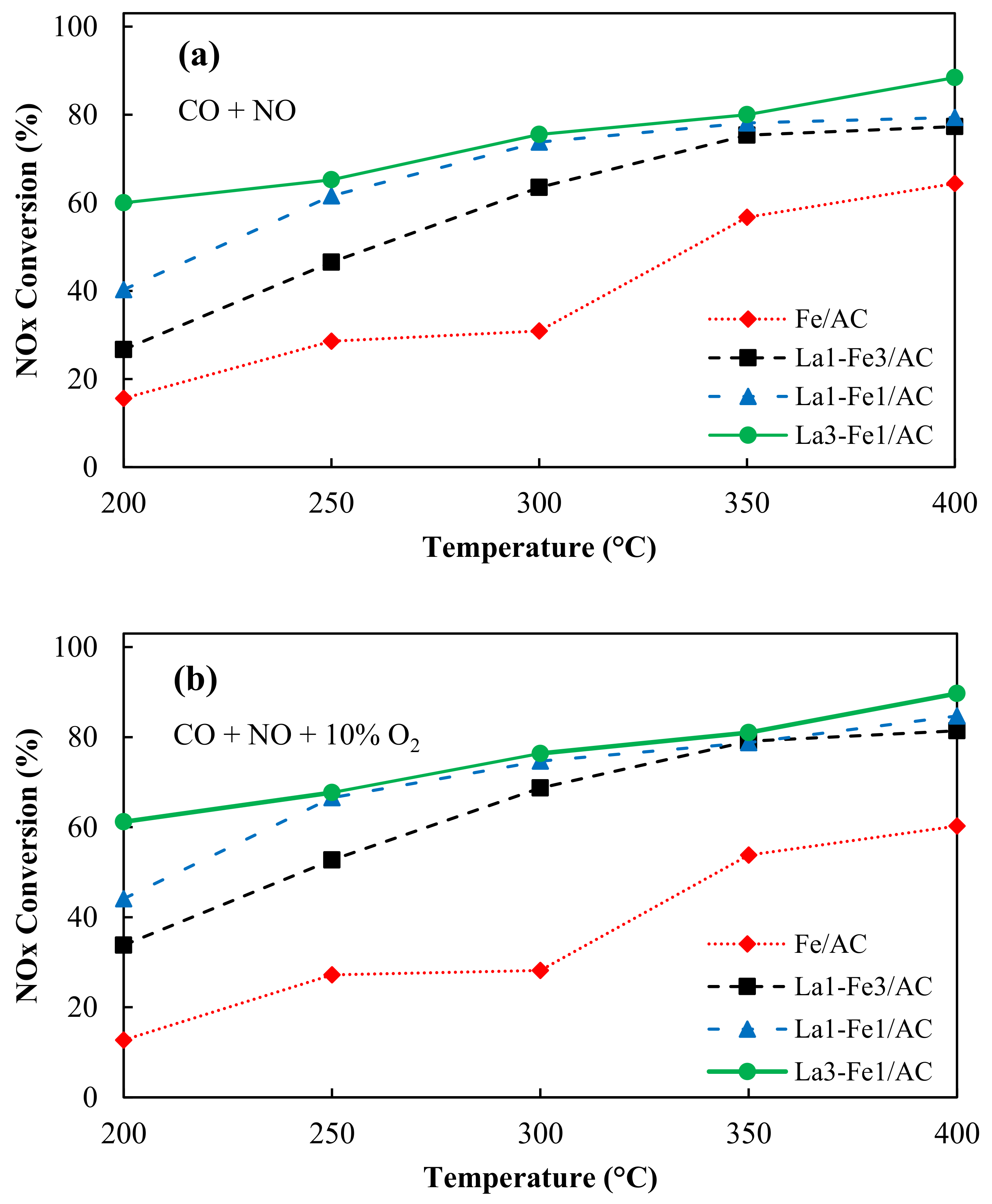 Catalysts 10 01322 g007