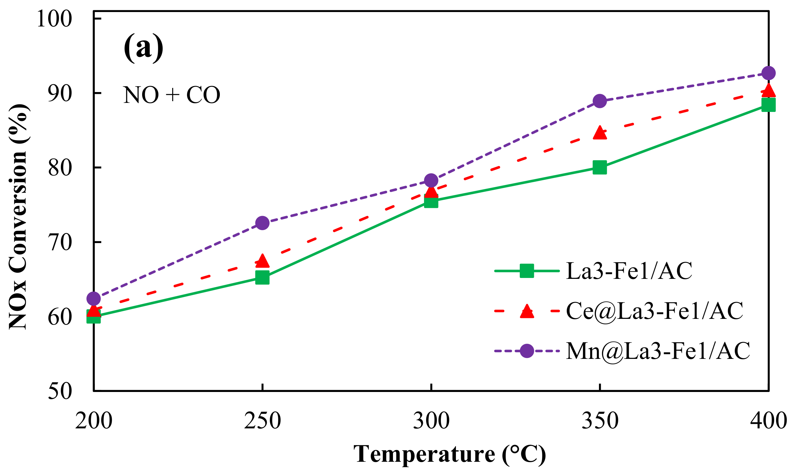 Catalysts 10 01322 g008a