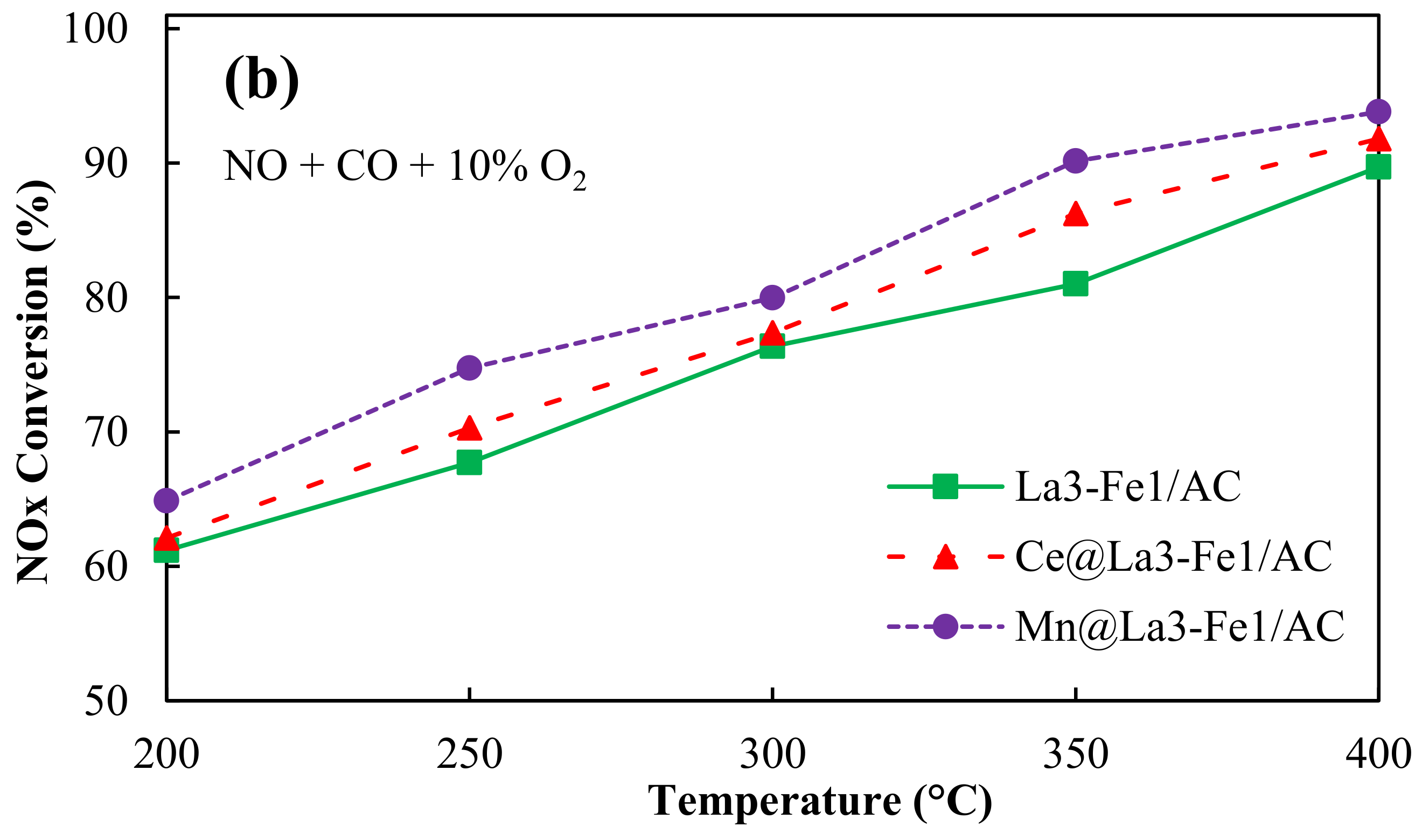 Catalysts 10 01322 g008b