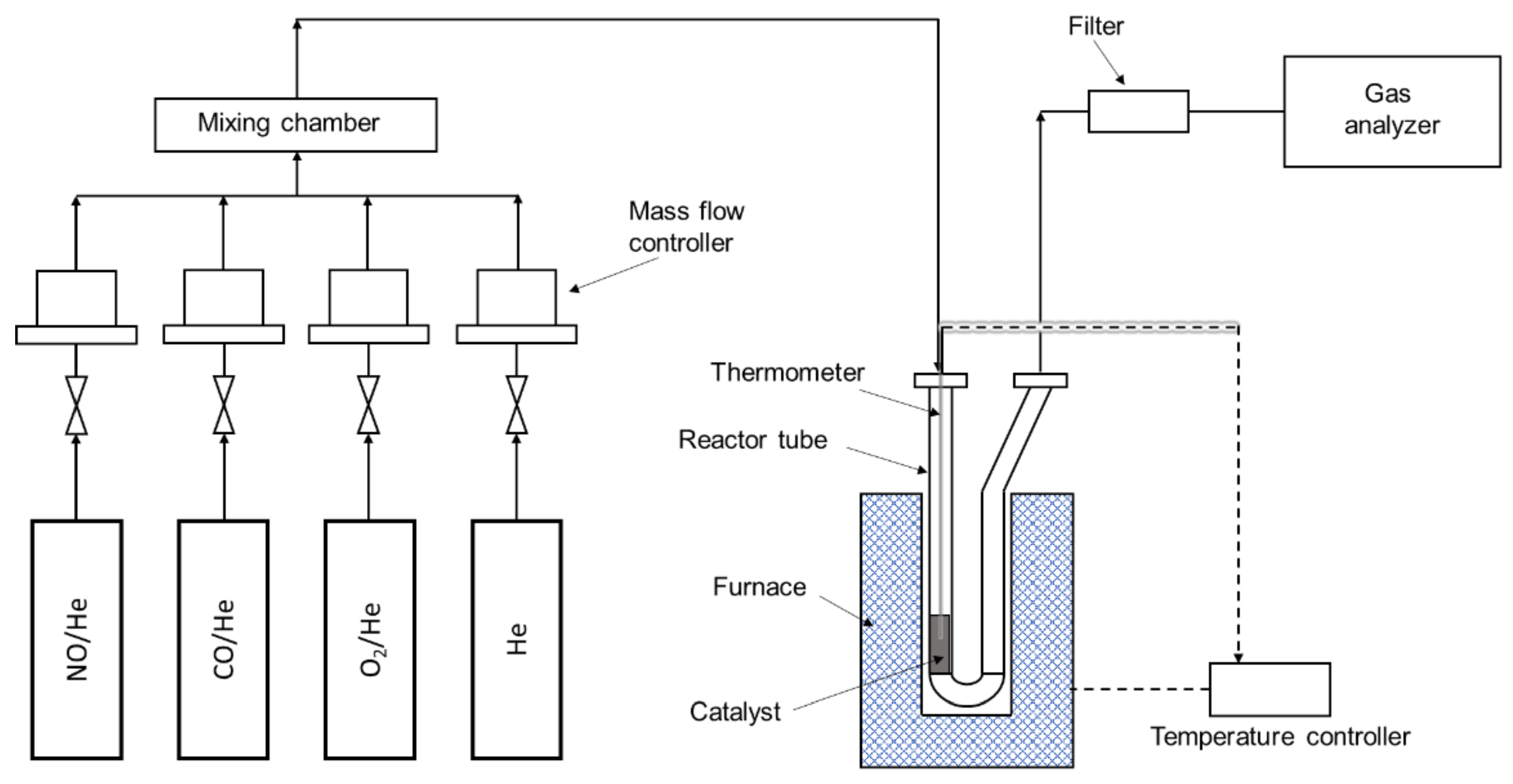 Catalysts 10 01322 g009