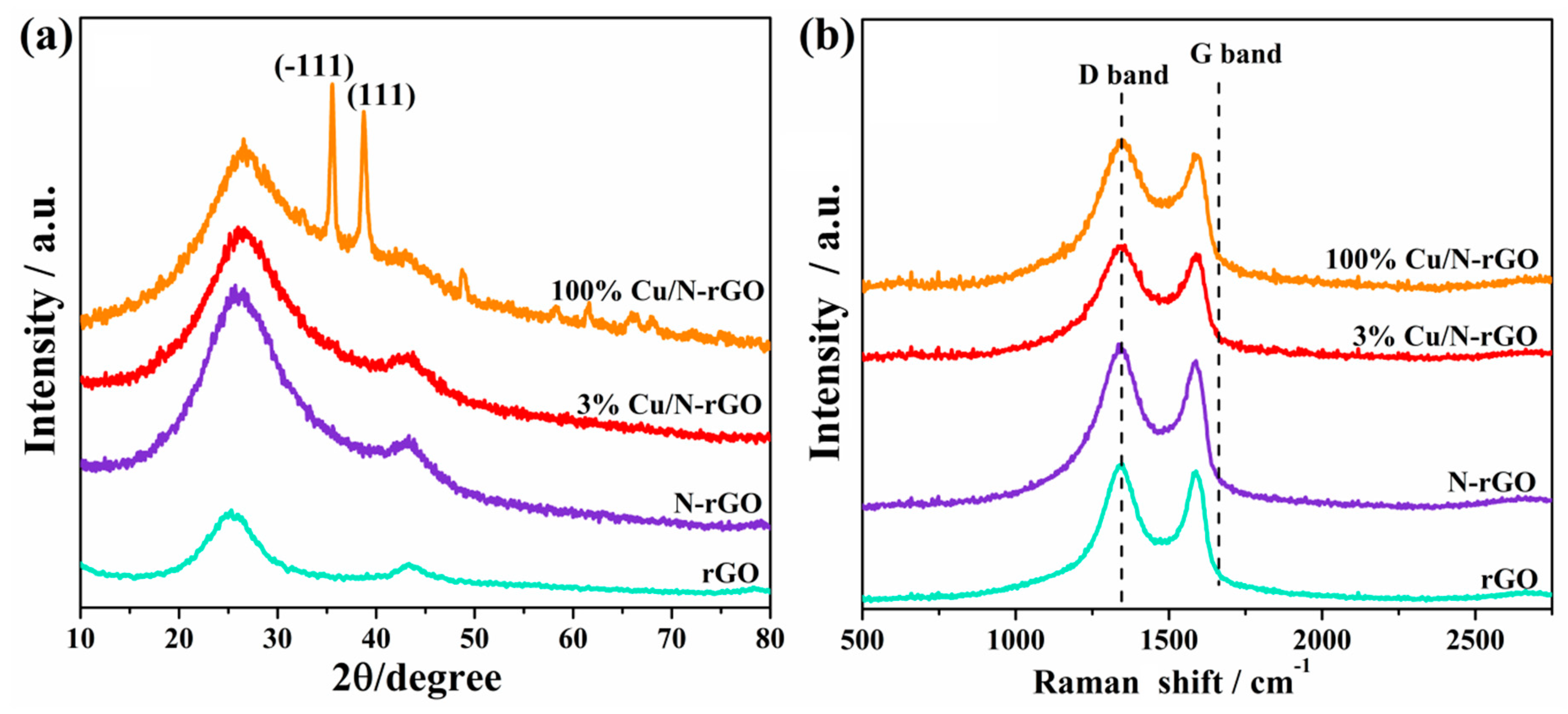 Catalysts 10 01326 g002 Catalysts 10 01326 g002