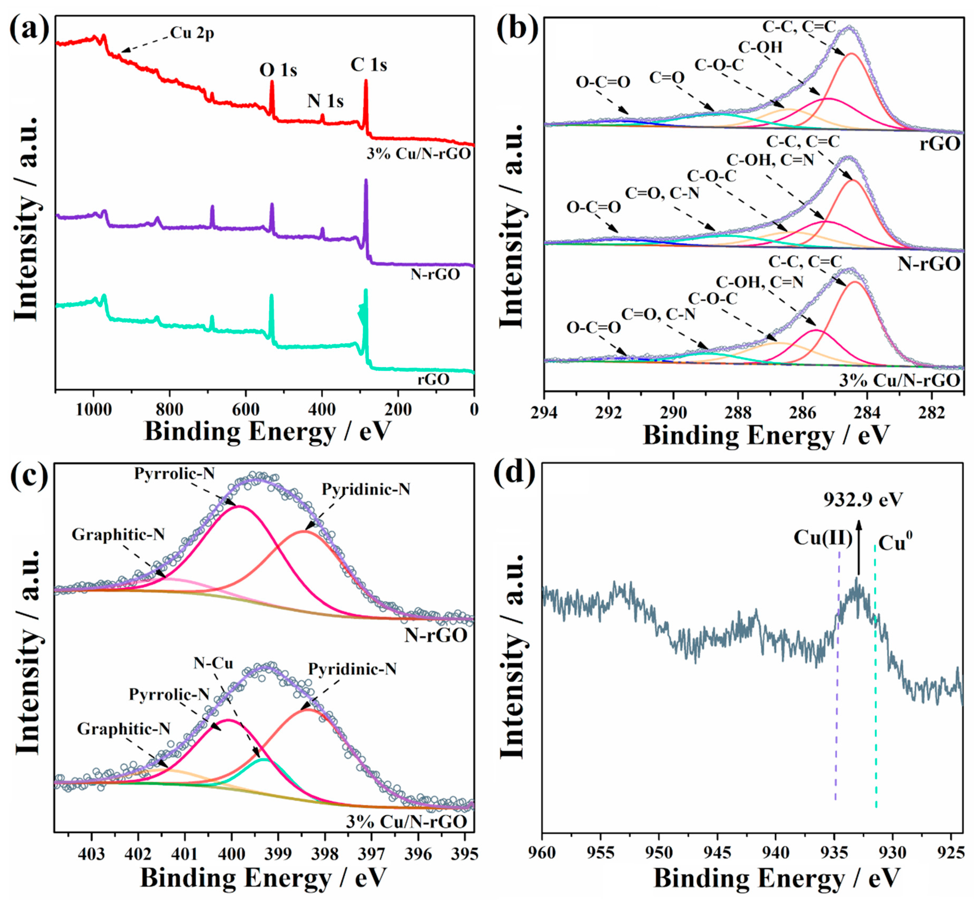 Catalysts 10 01326 g003 Catalysts 10 01326 g003