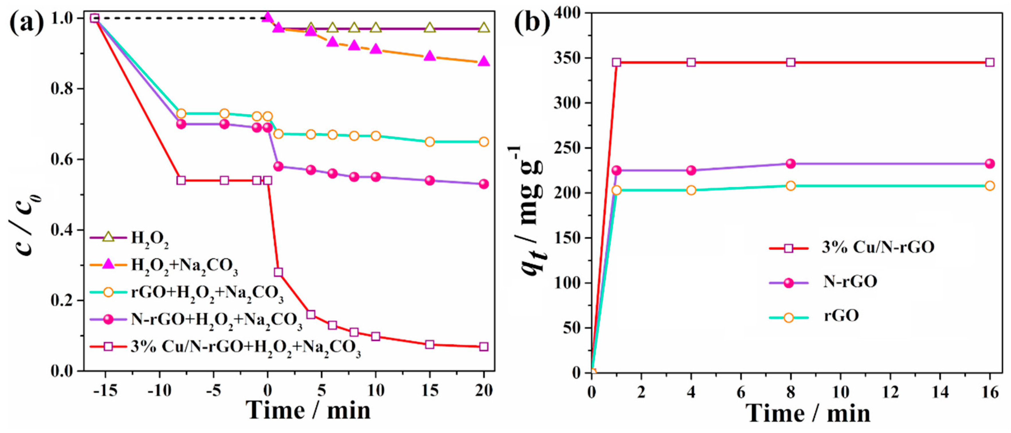 Catalysts 10 01326 g004 Catalysts 10 01326 g004