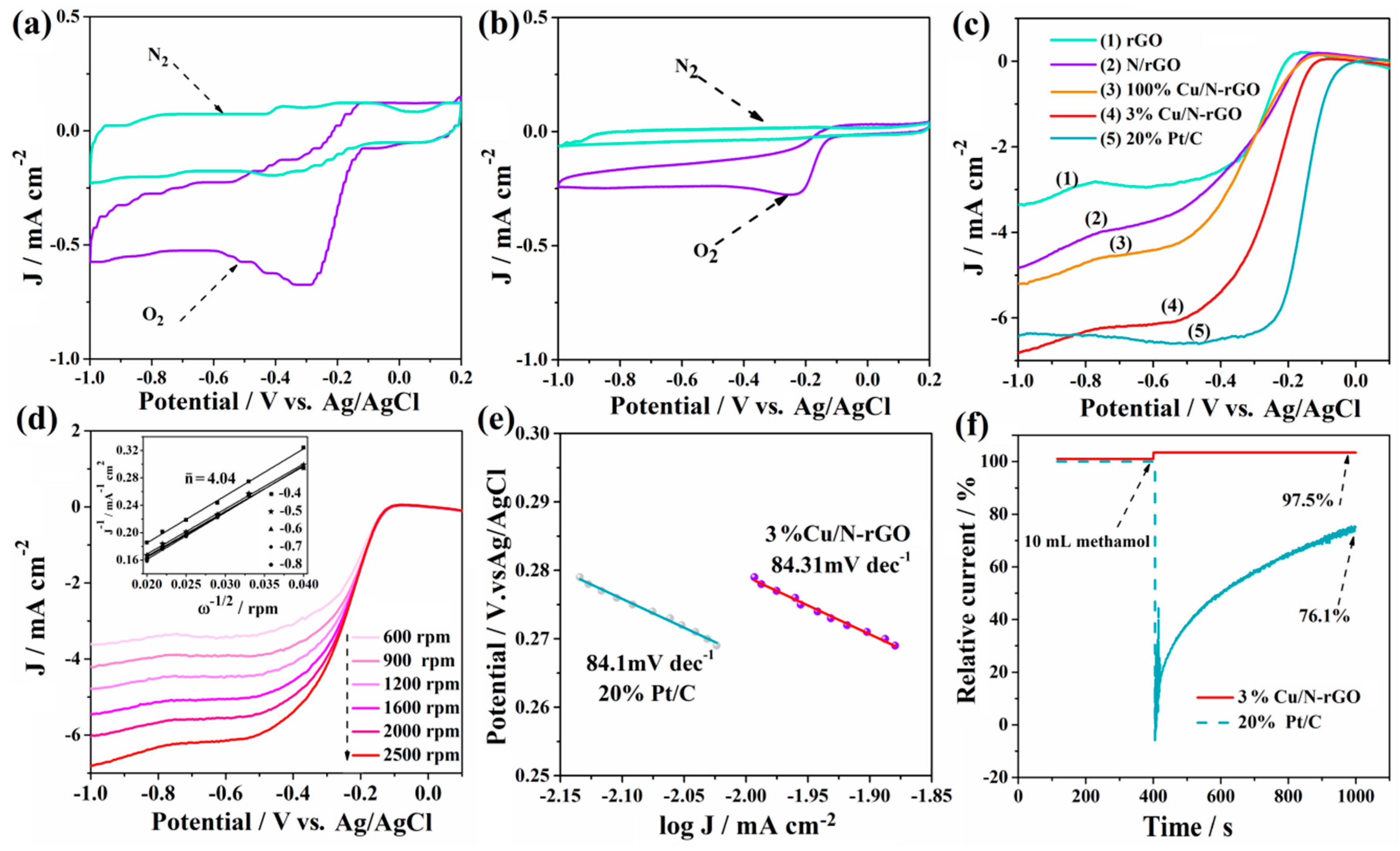 Catalysts 10 01326 g007 Catalysts 10 01326 g007
