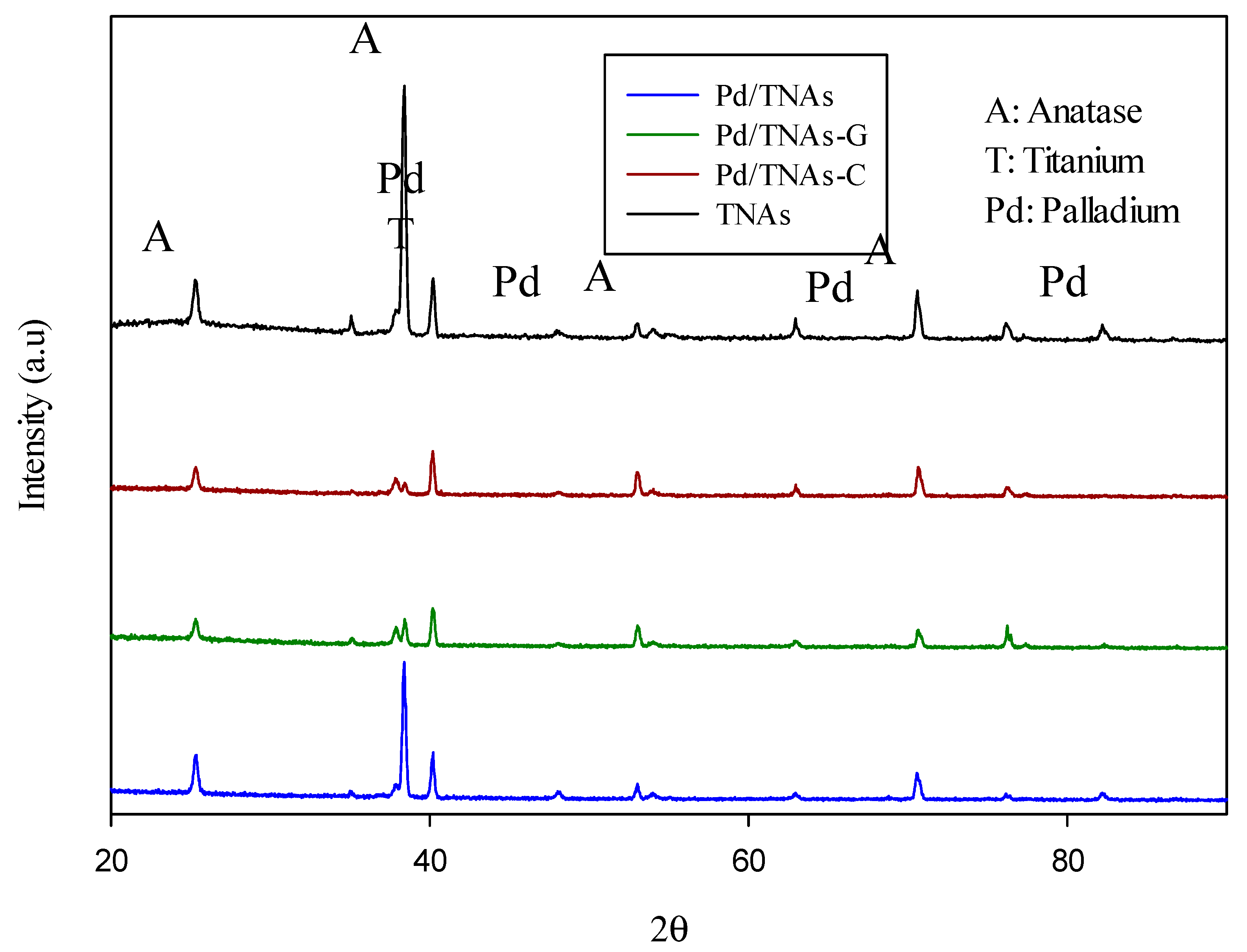 Catalysts 10 01330 g002
