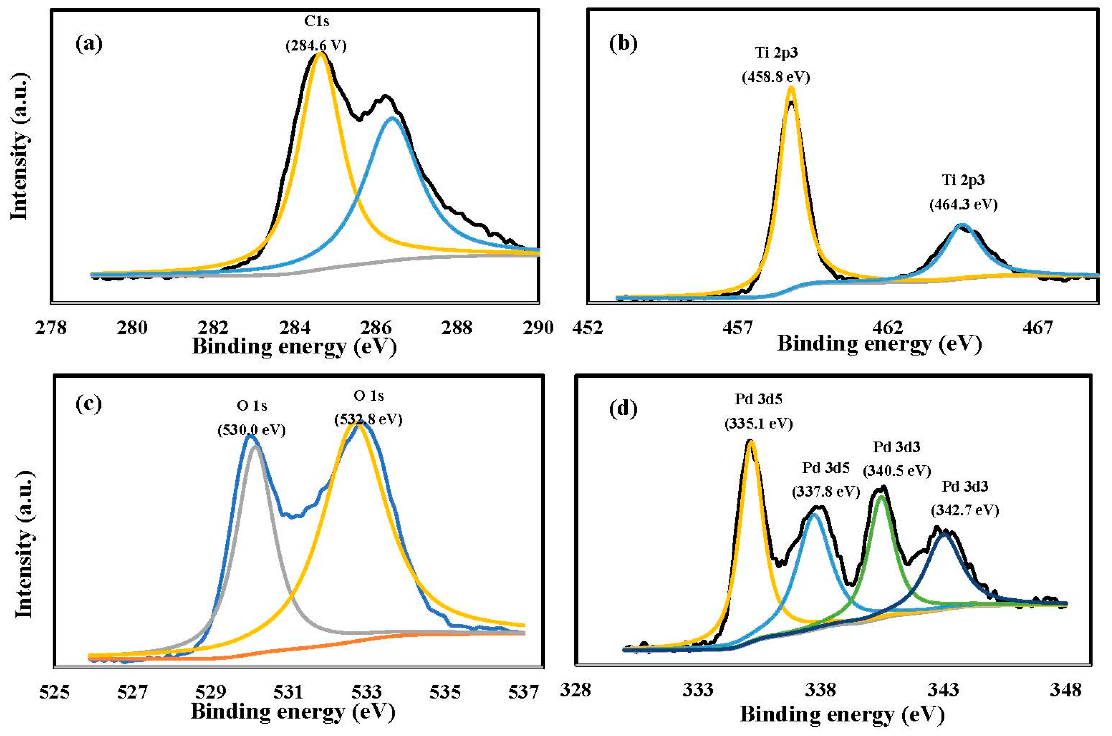 Catalysts 10 01330 g003