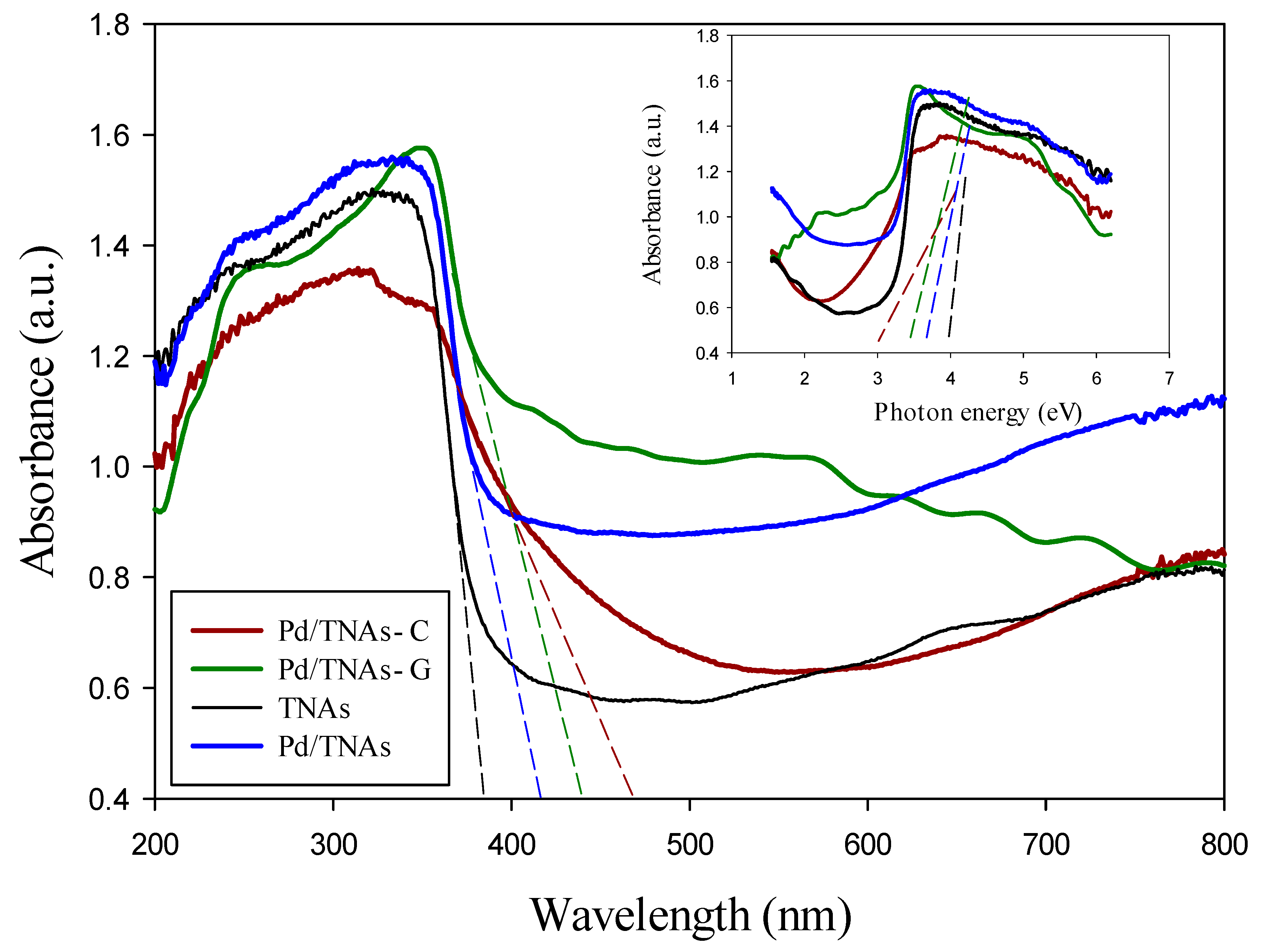 Catalysts 10 01330 g004