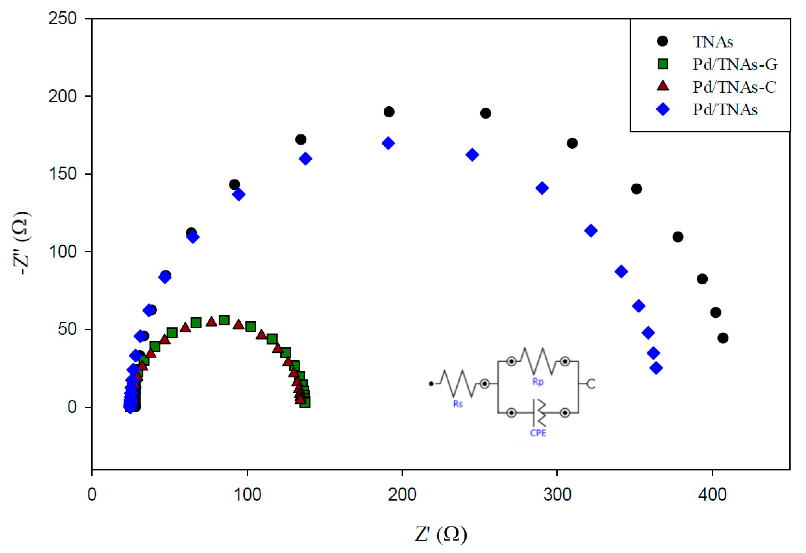 Catalysts 10 01330 g006