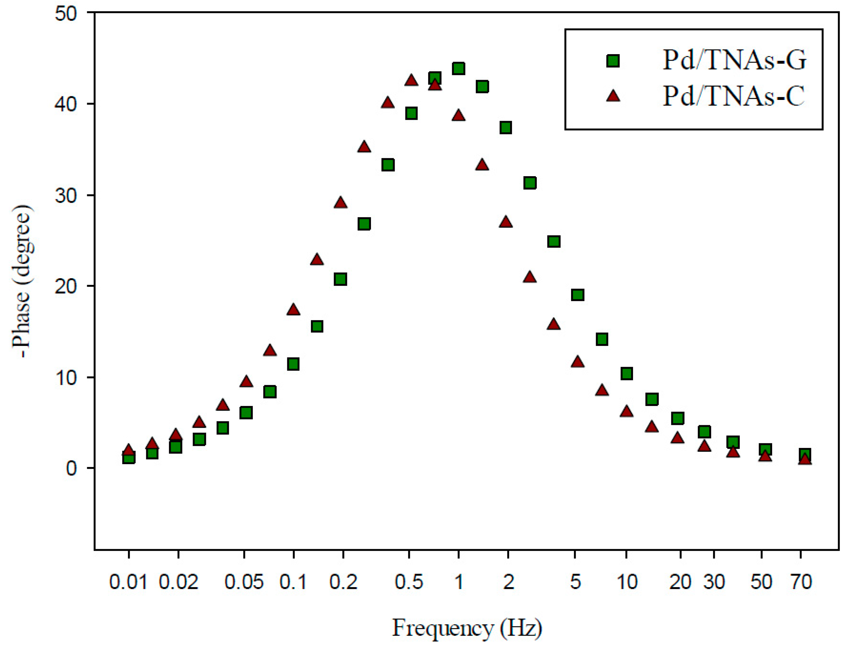 Catalysts 10 01330 g007