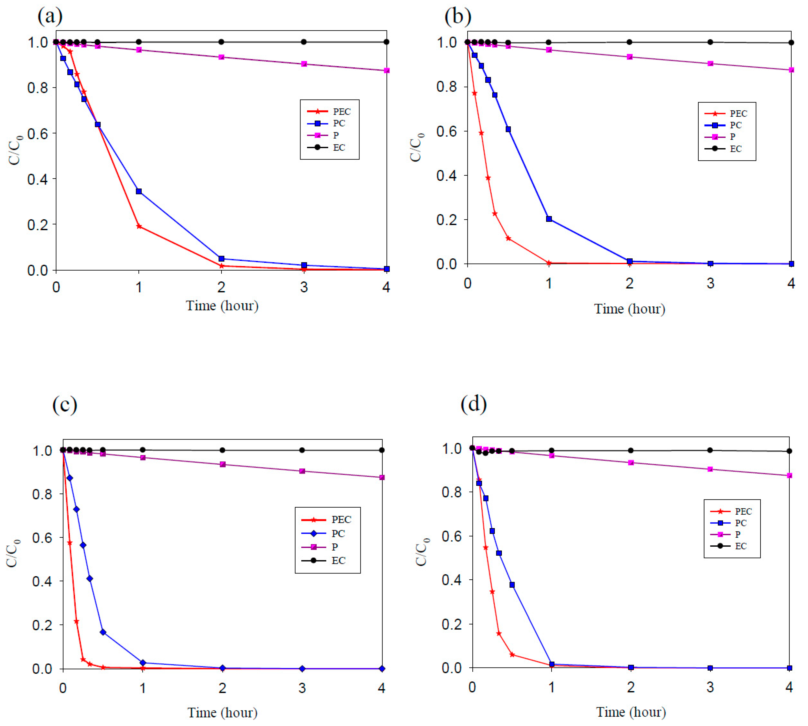 Catalysts 10 01330 g008