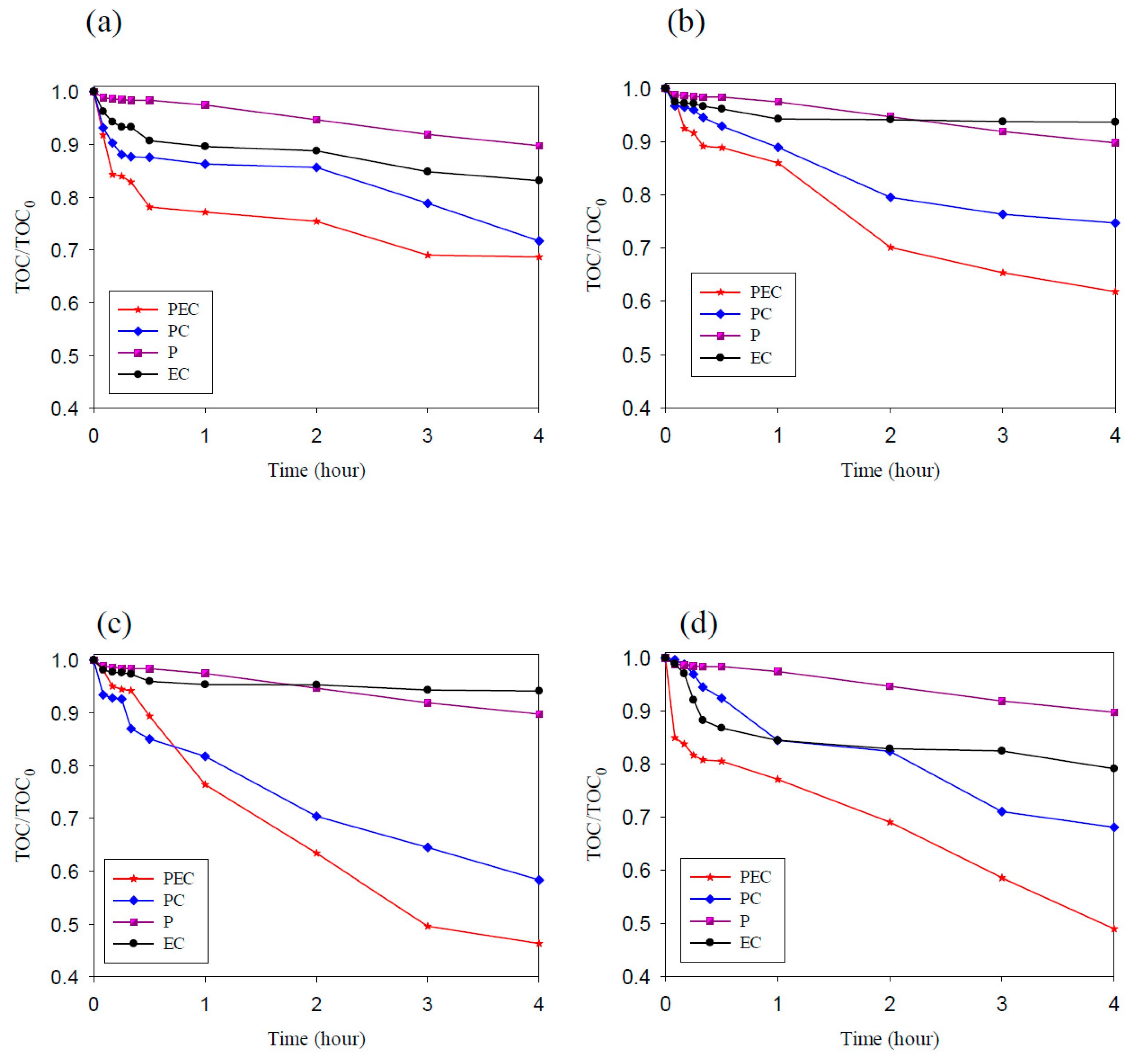 Catalysts 10 01330 g009