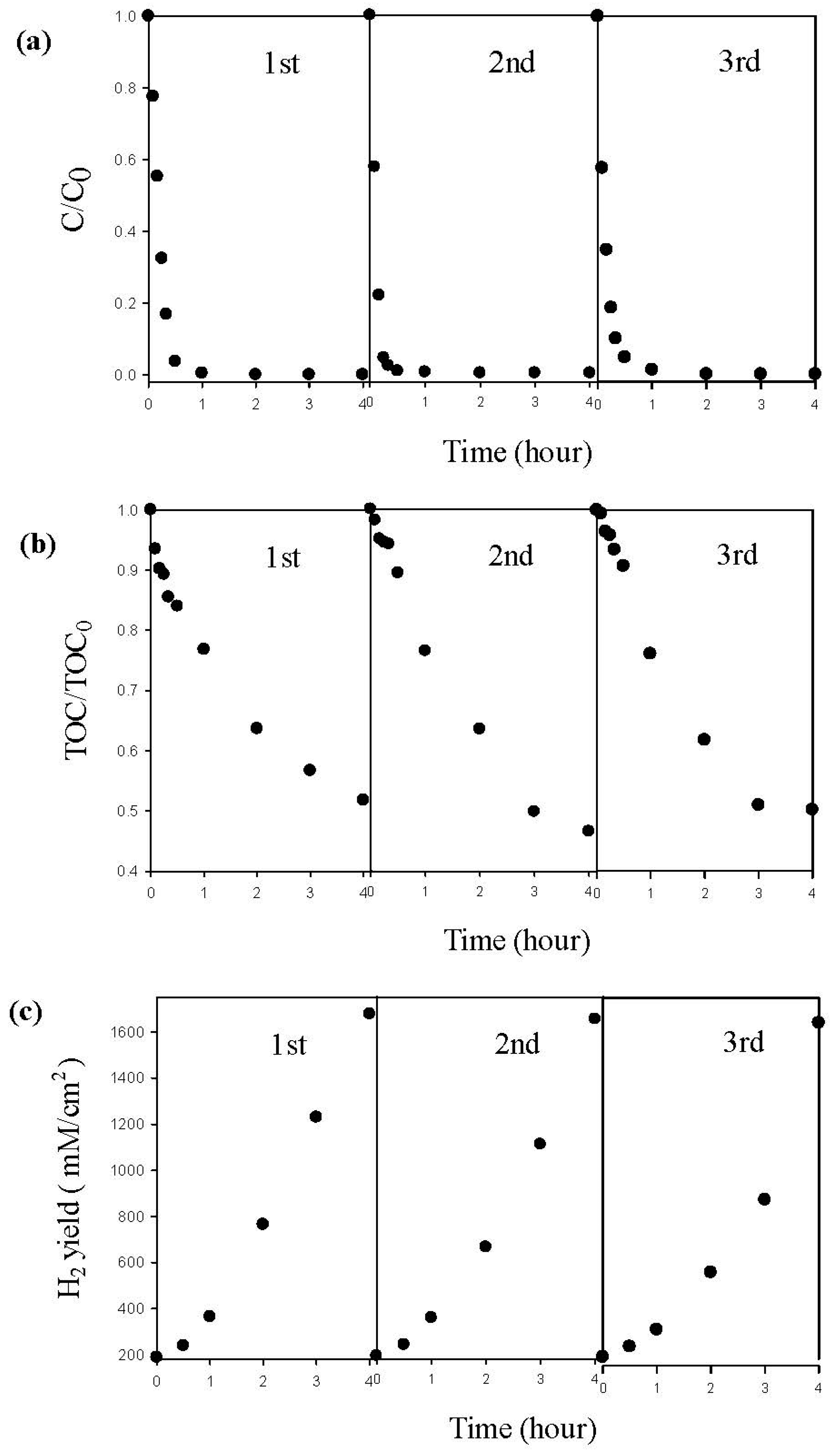 Catalysts 10 01330 g011