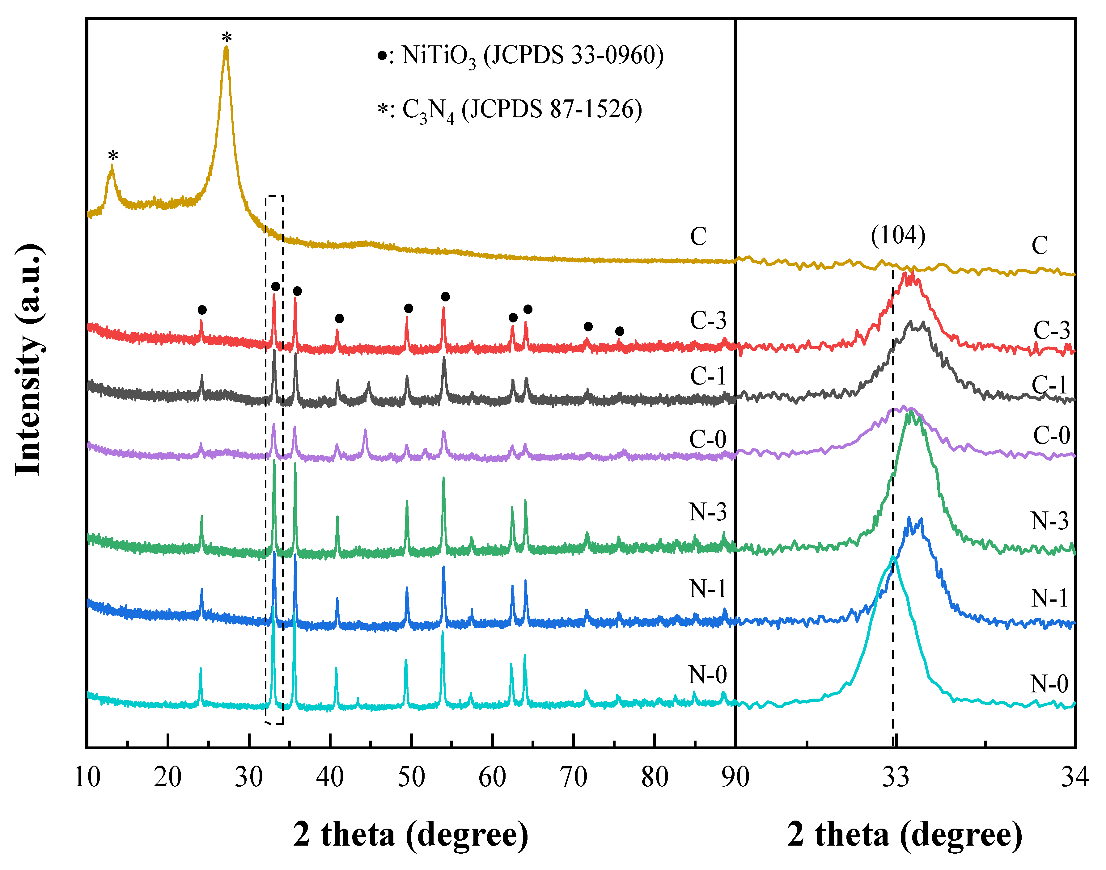 Catalysts 10 01332 g001