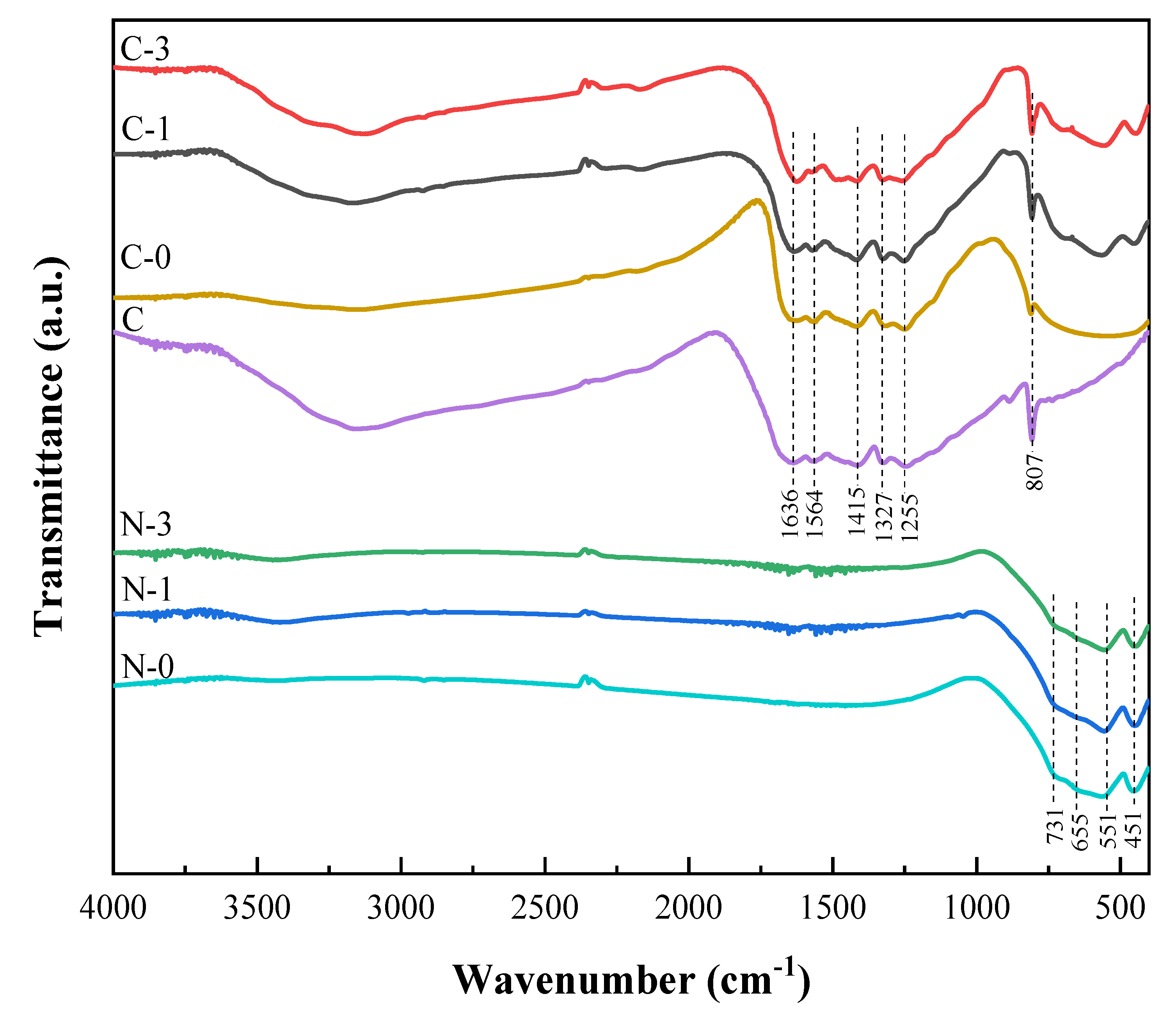 Catalysts 10 01332 g002
